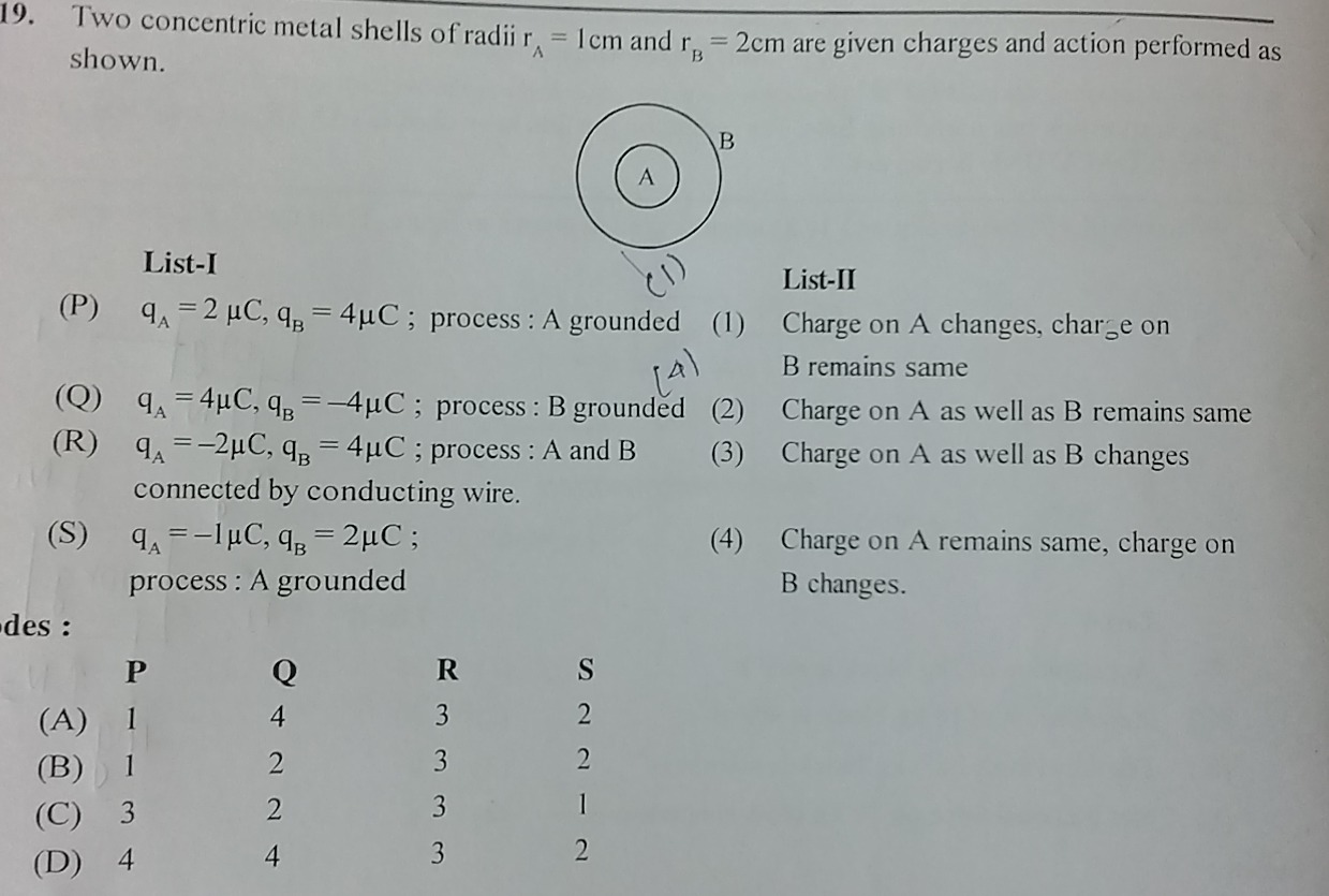 Visual representation for Physics