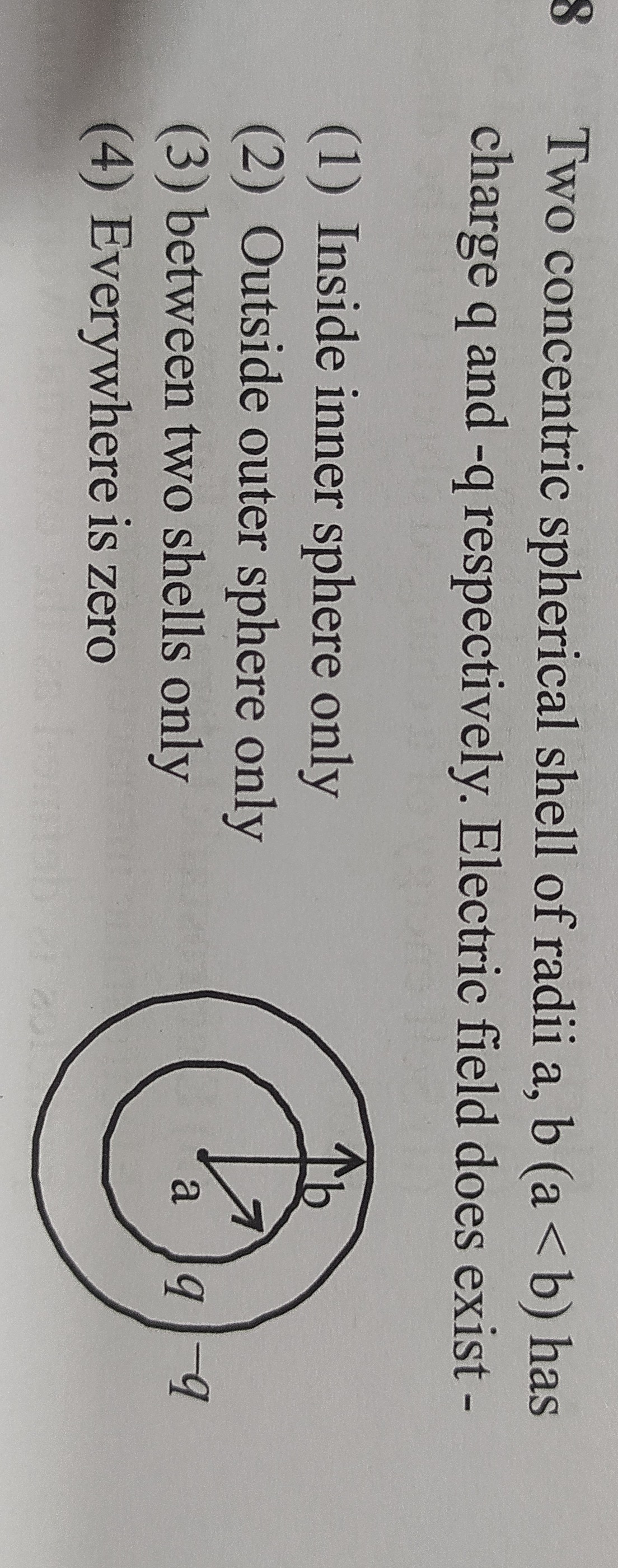 Visual representation for Physics