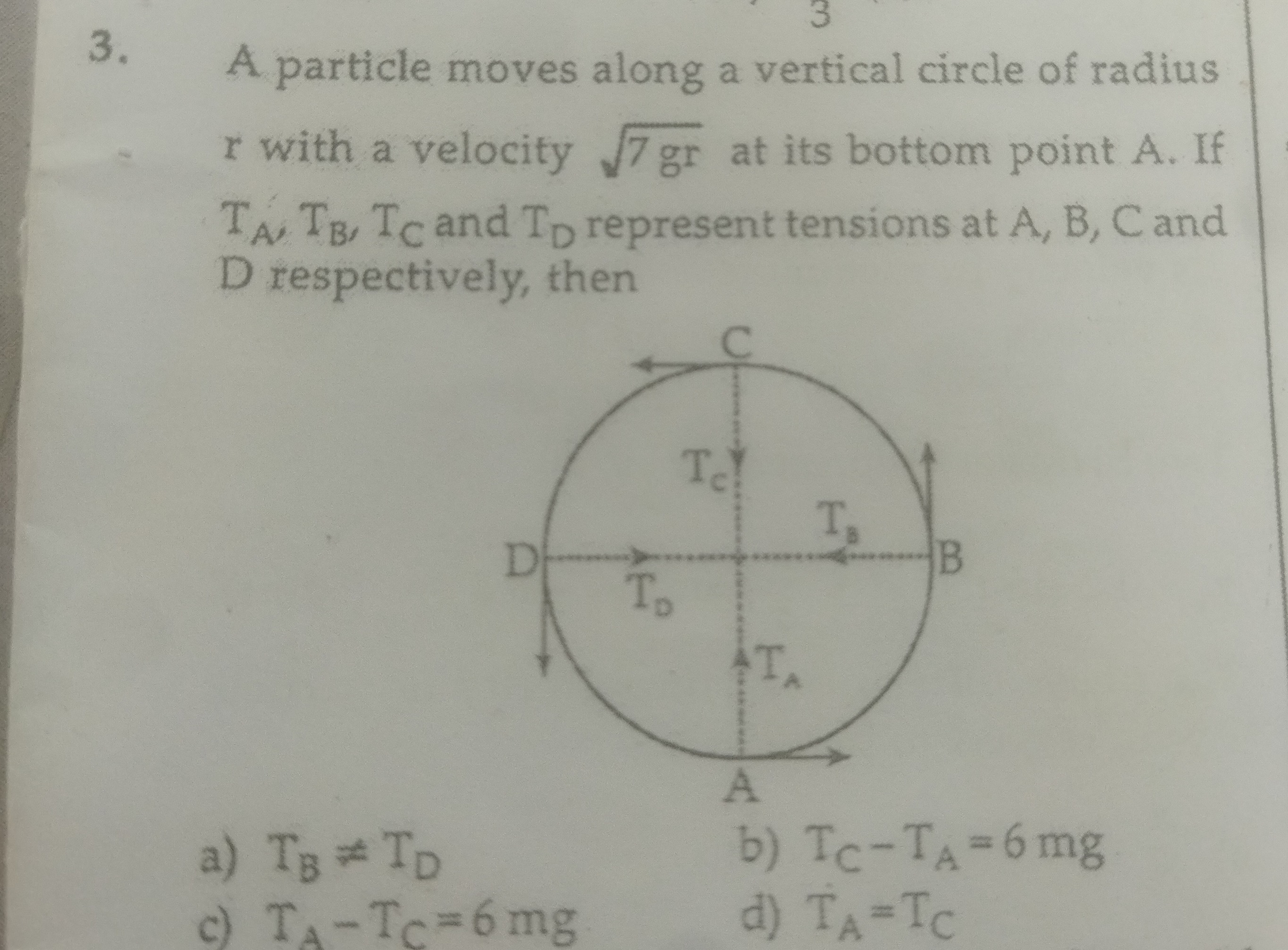 Visual representation for Physics