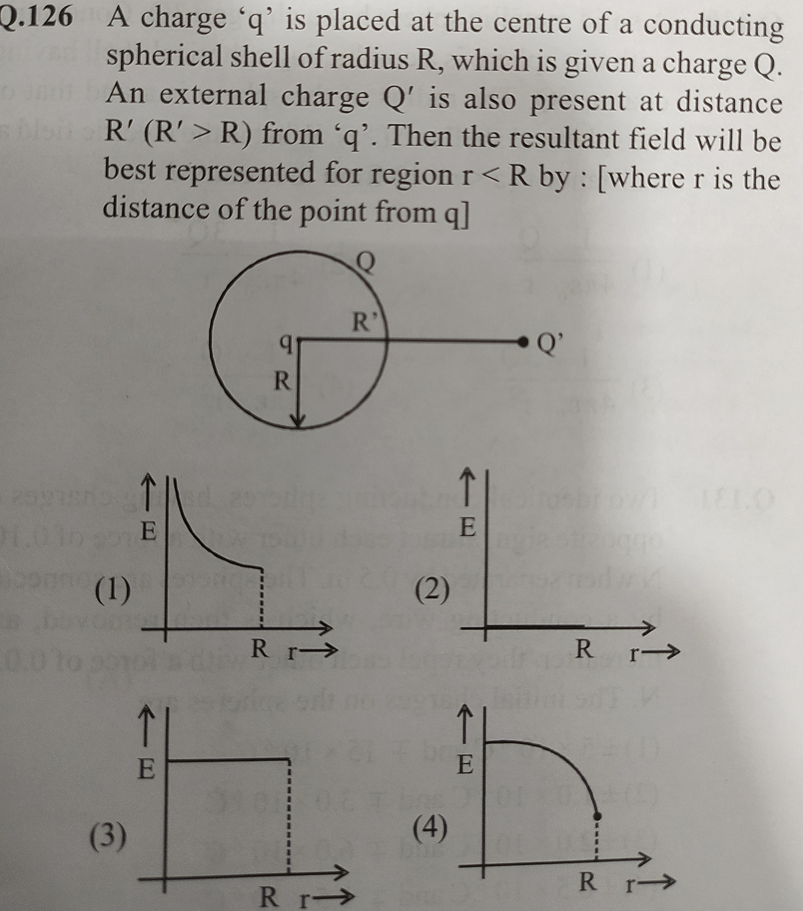 Visual representation for Physics