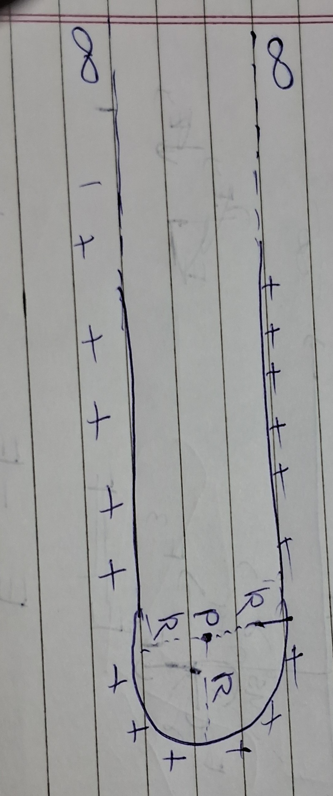 Visual representation for Physics