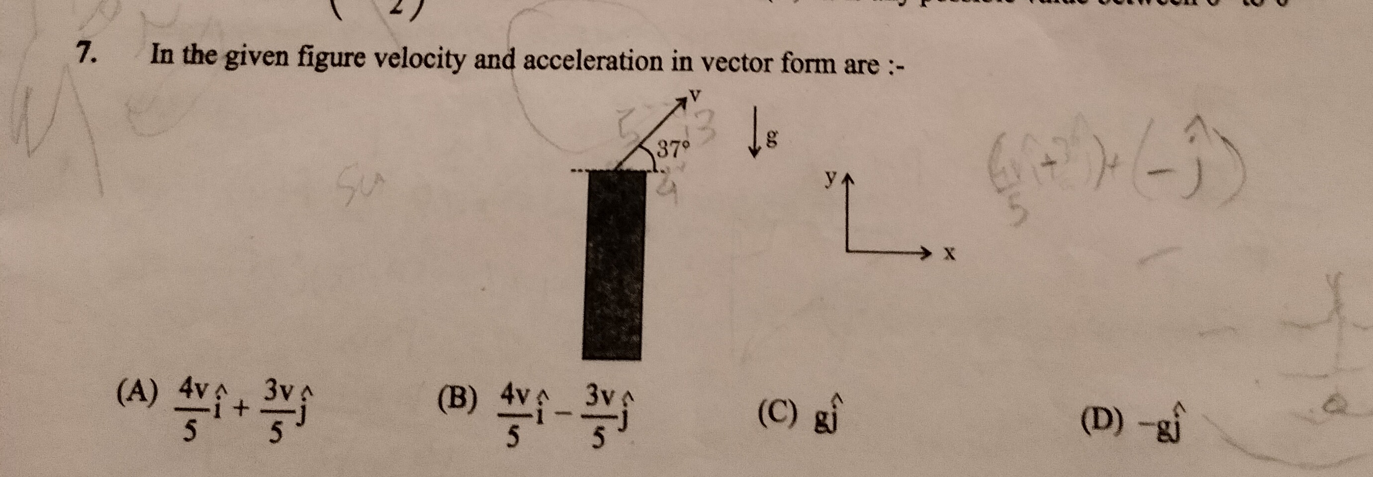 Visual representation for physics