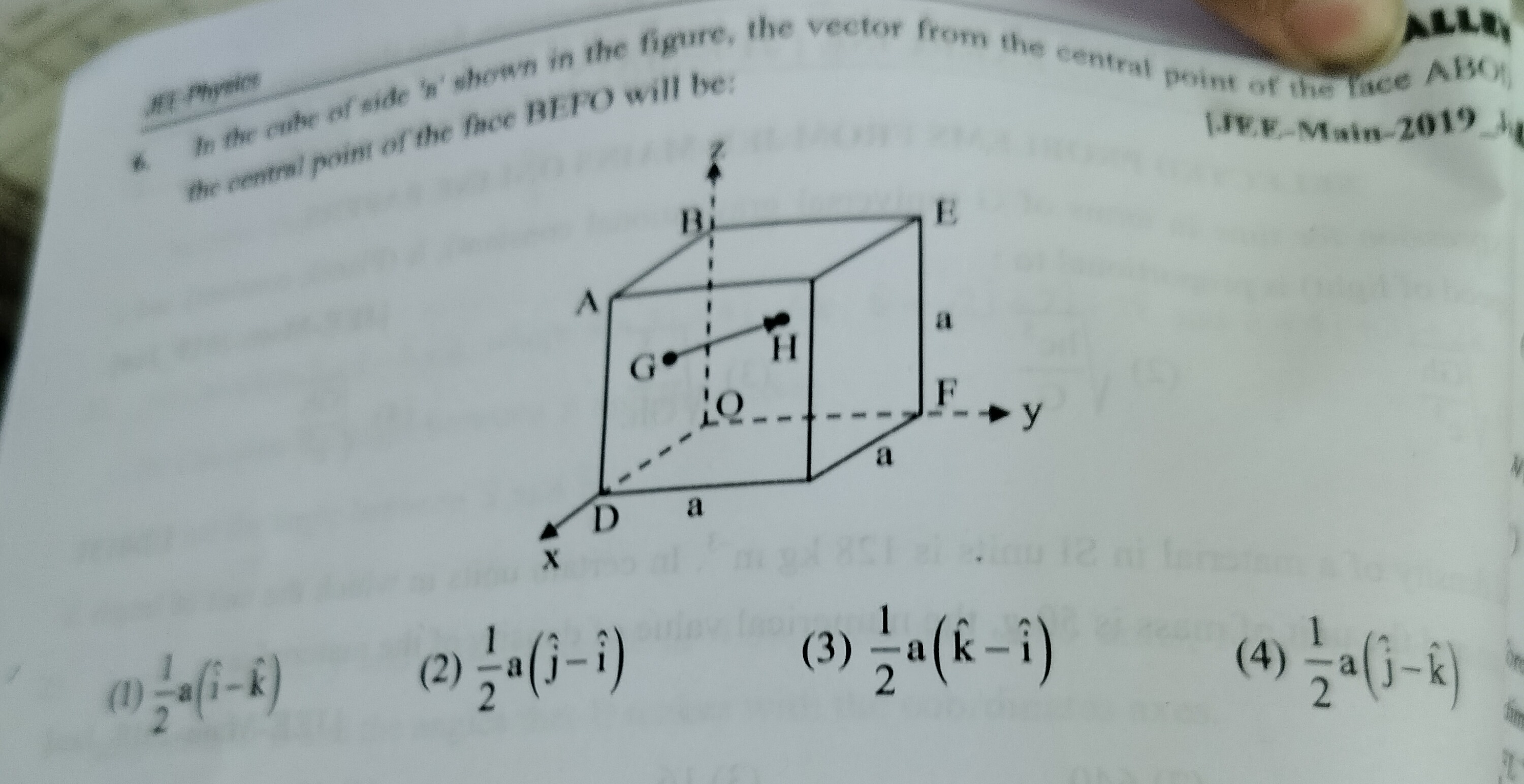 Visual representation for Physics