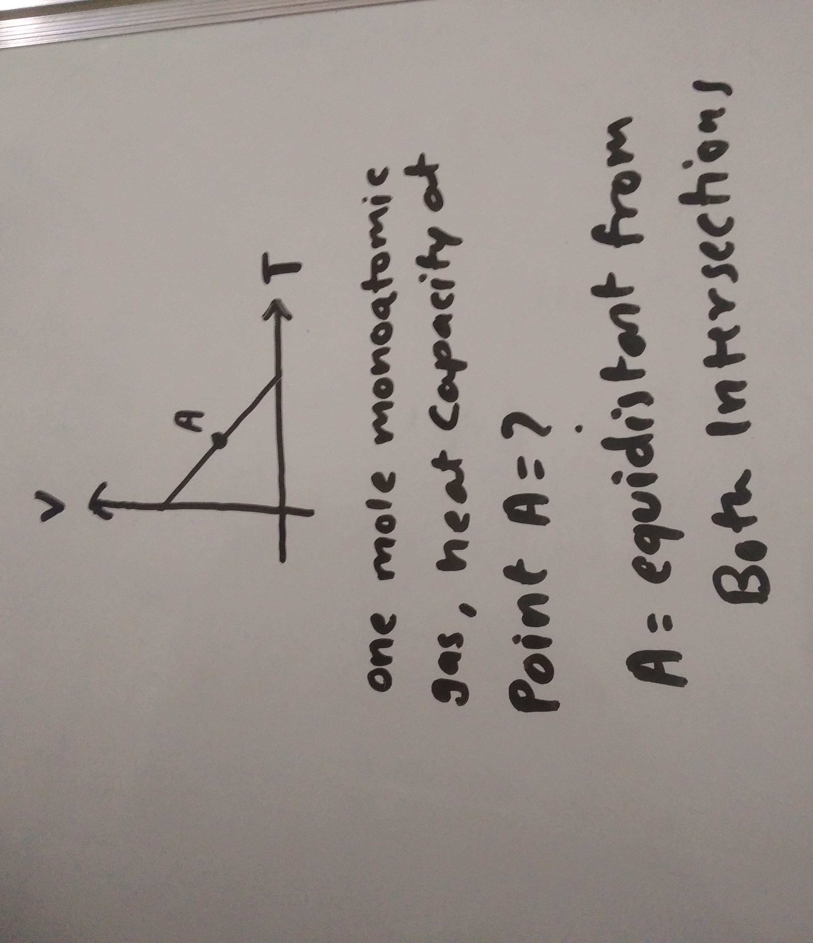 Visual representation for Physics