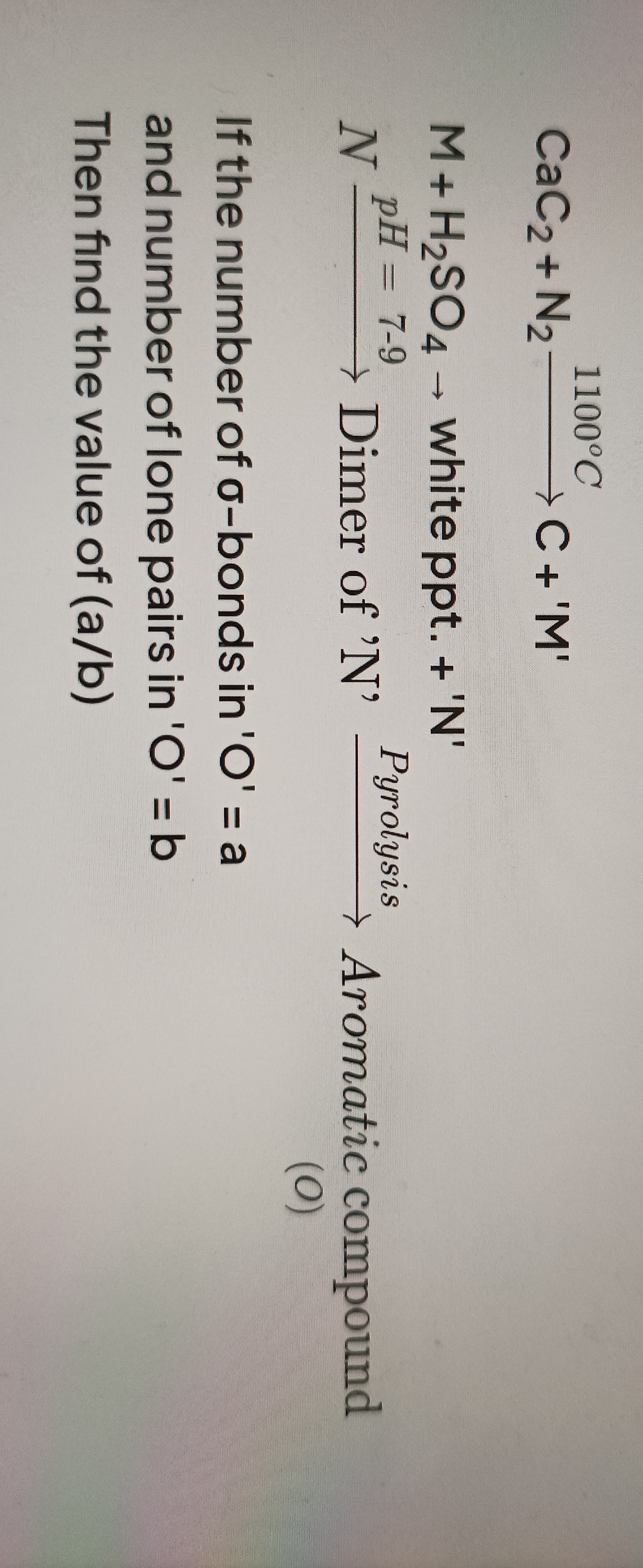 Visual representation for Chemistry