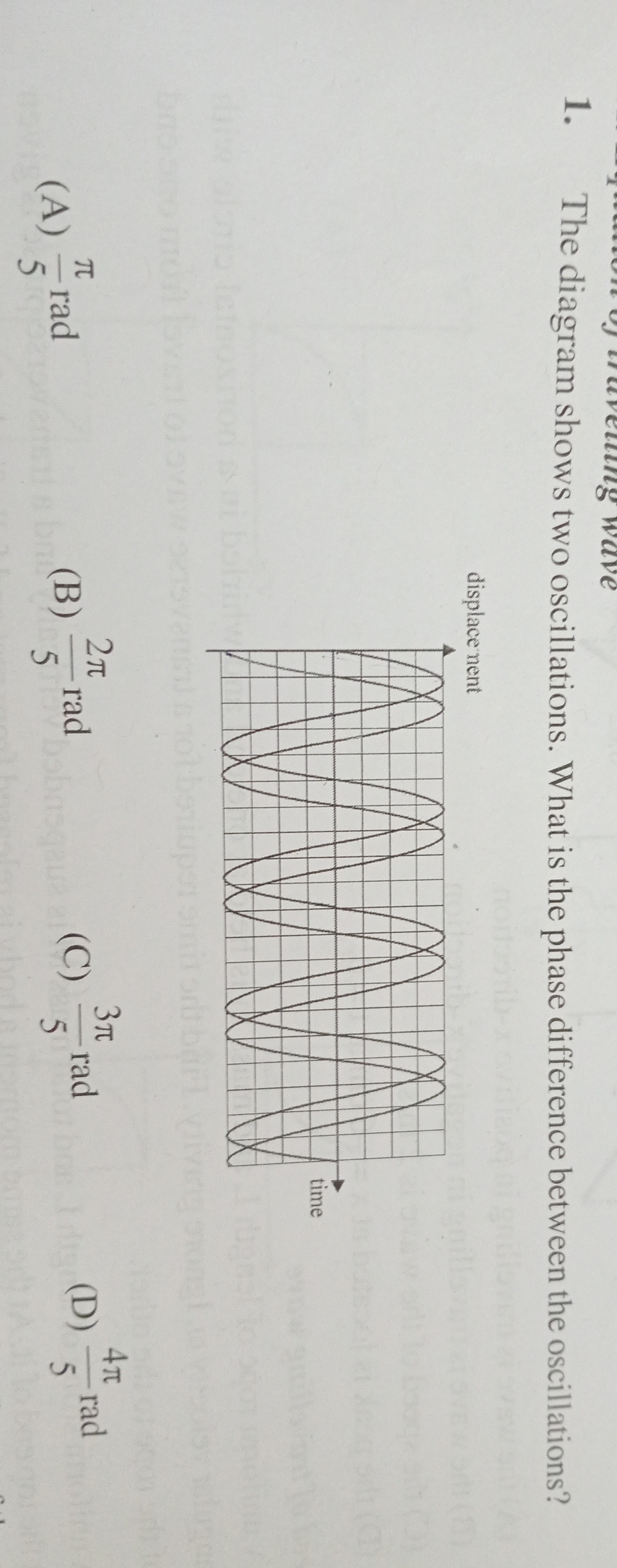 Visual representation for Physics