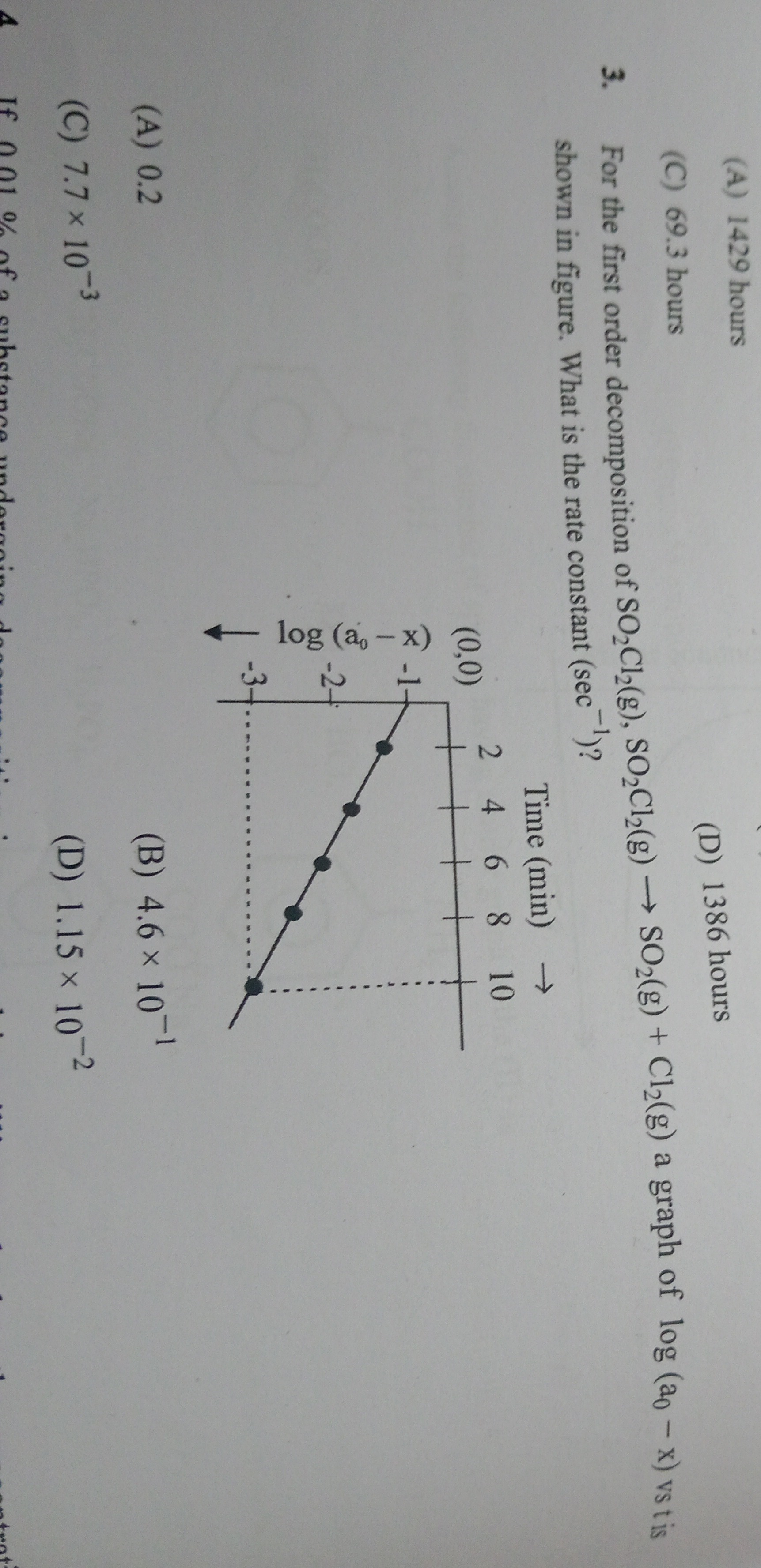 Visual representation for chemistry