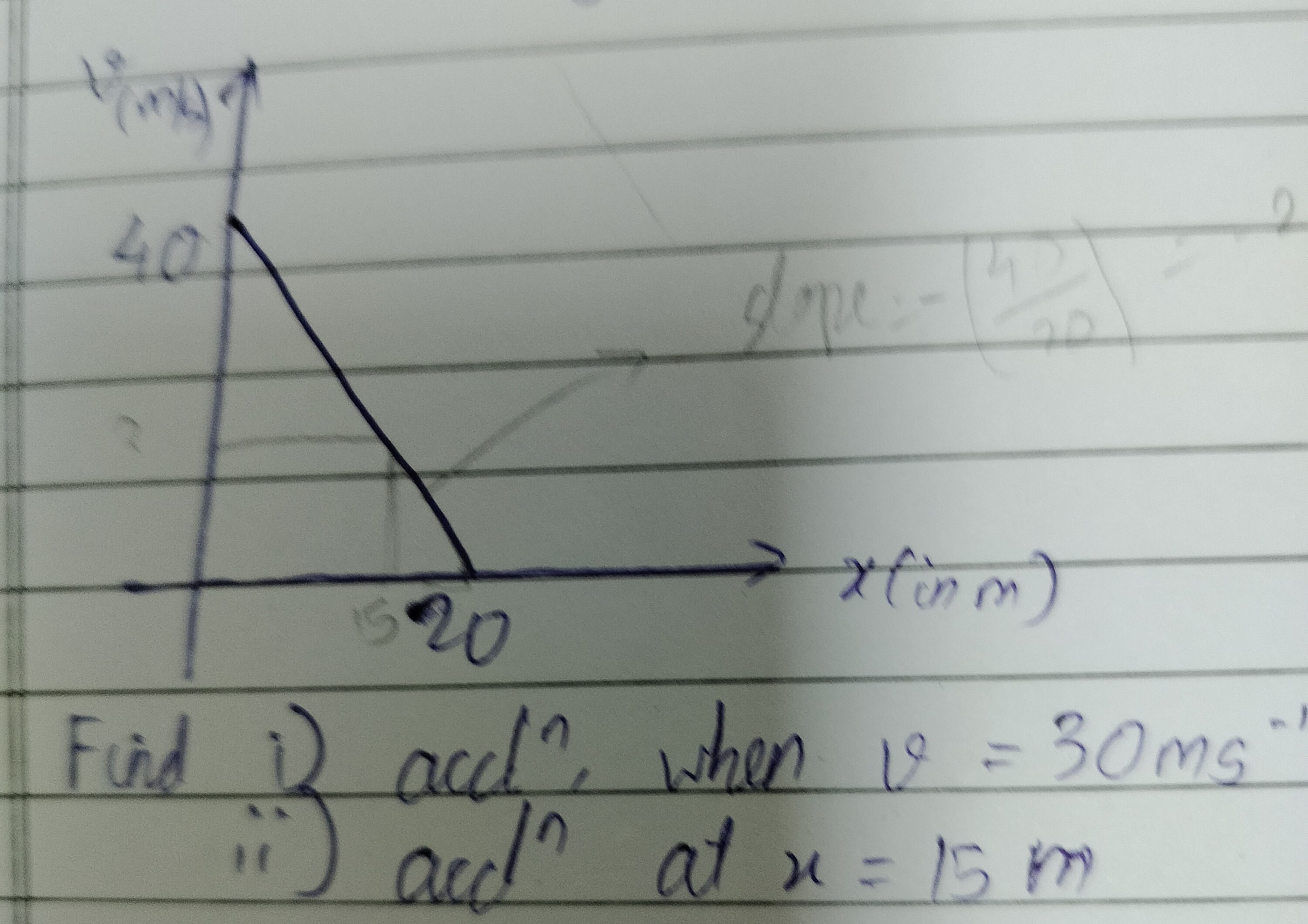 Visual representation for Physics