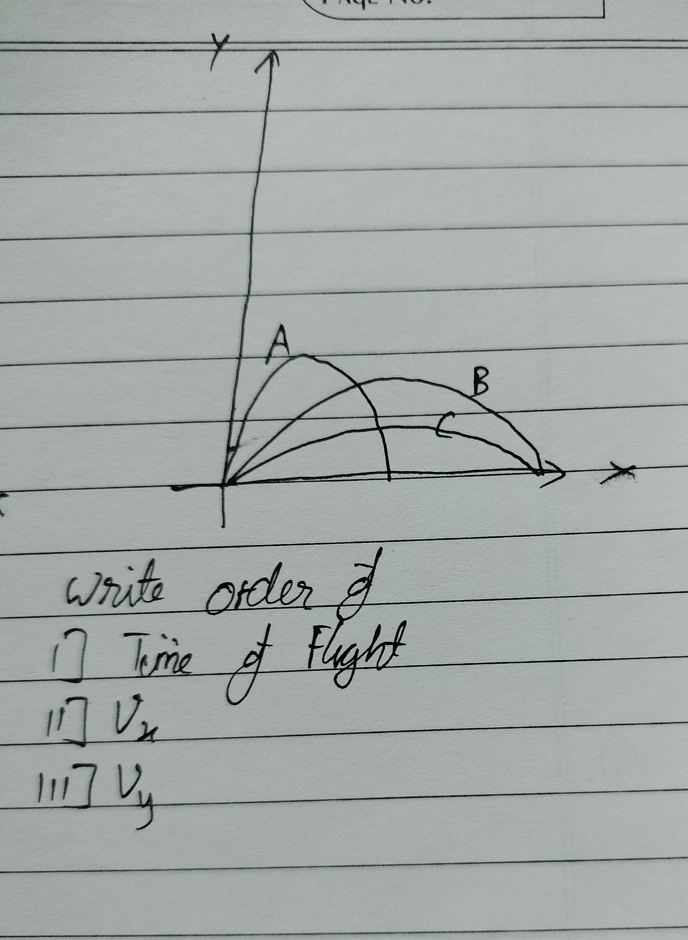 Visual representation for Physics