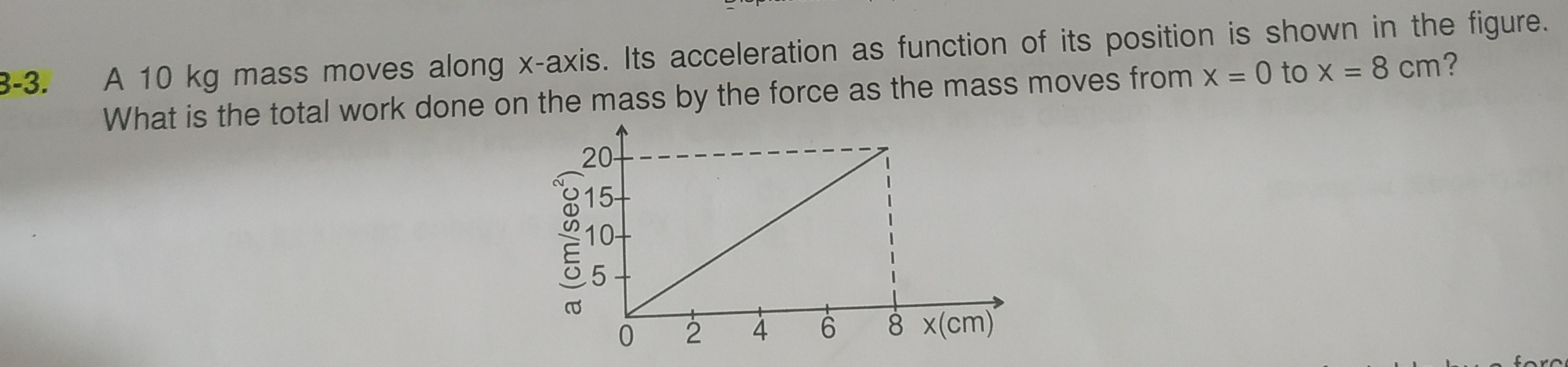 Visual representation for Physics