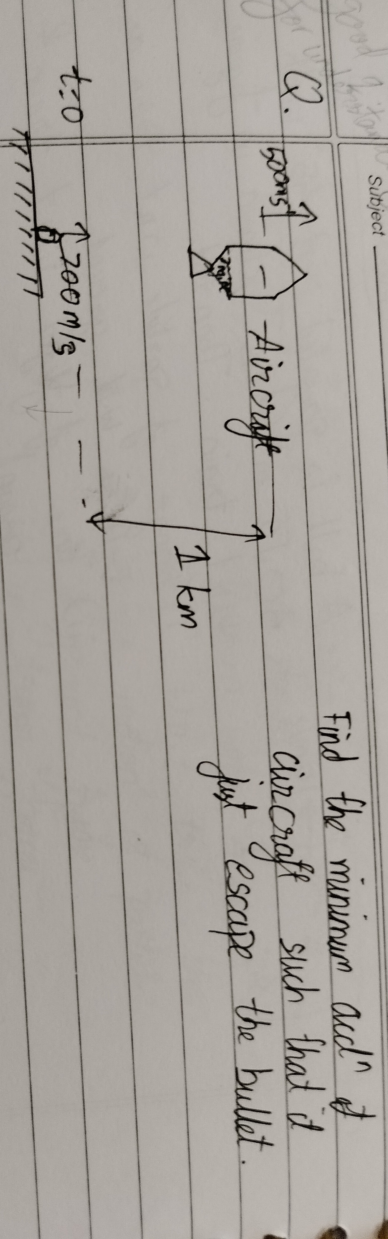 Visual representation for Physics