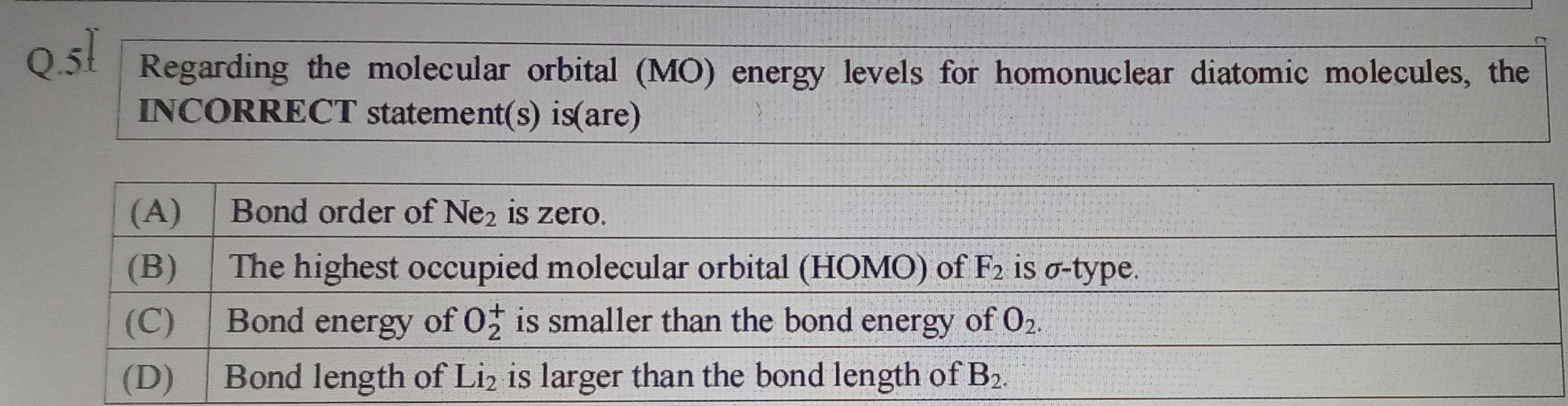 Visual representation for chemistry