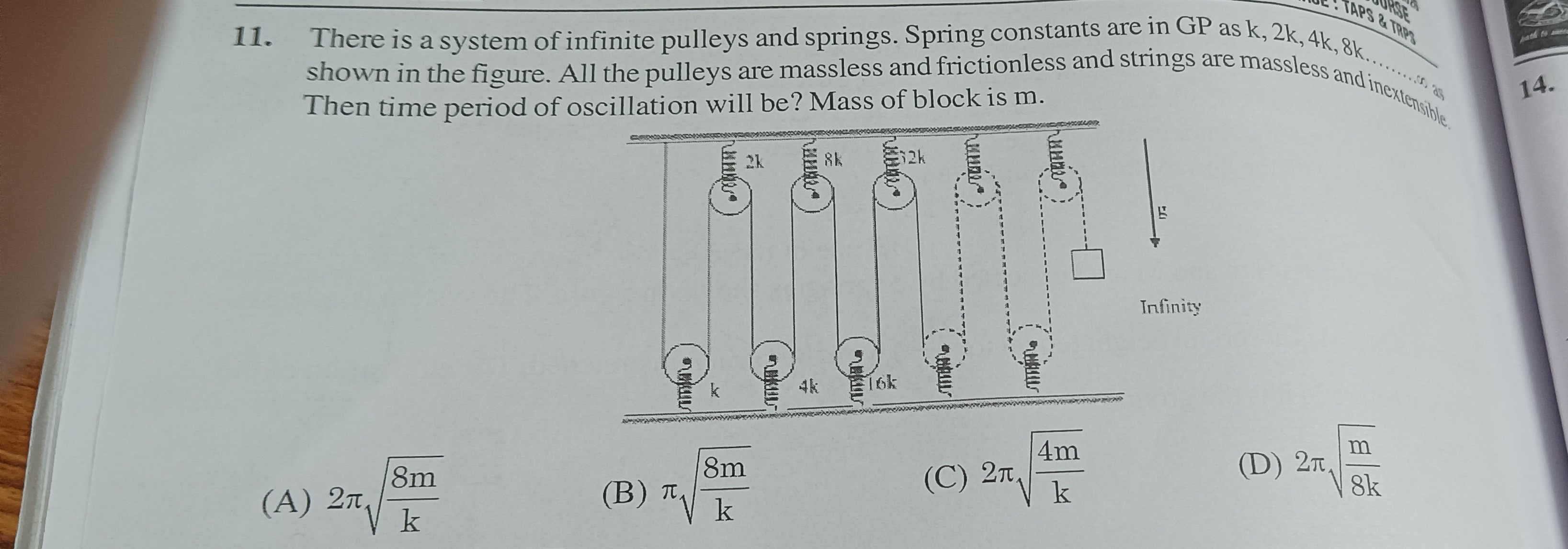 Visual representation for Physics