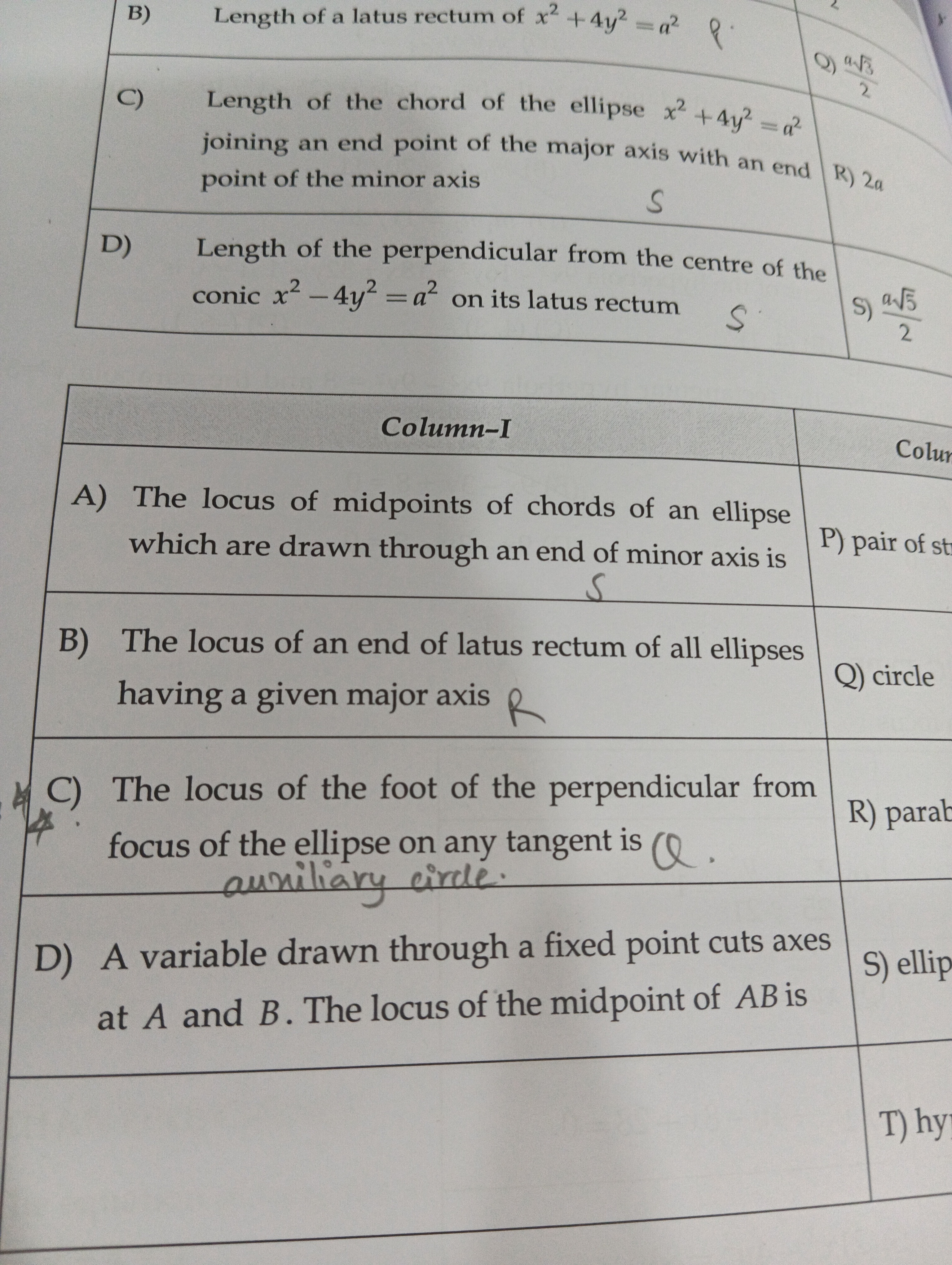 Visual representation for math
