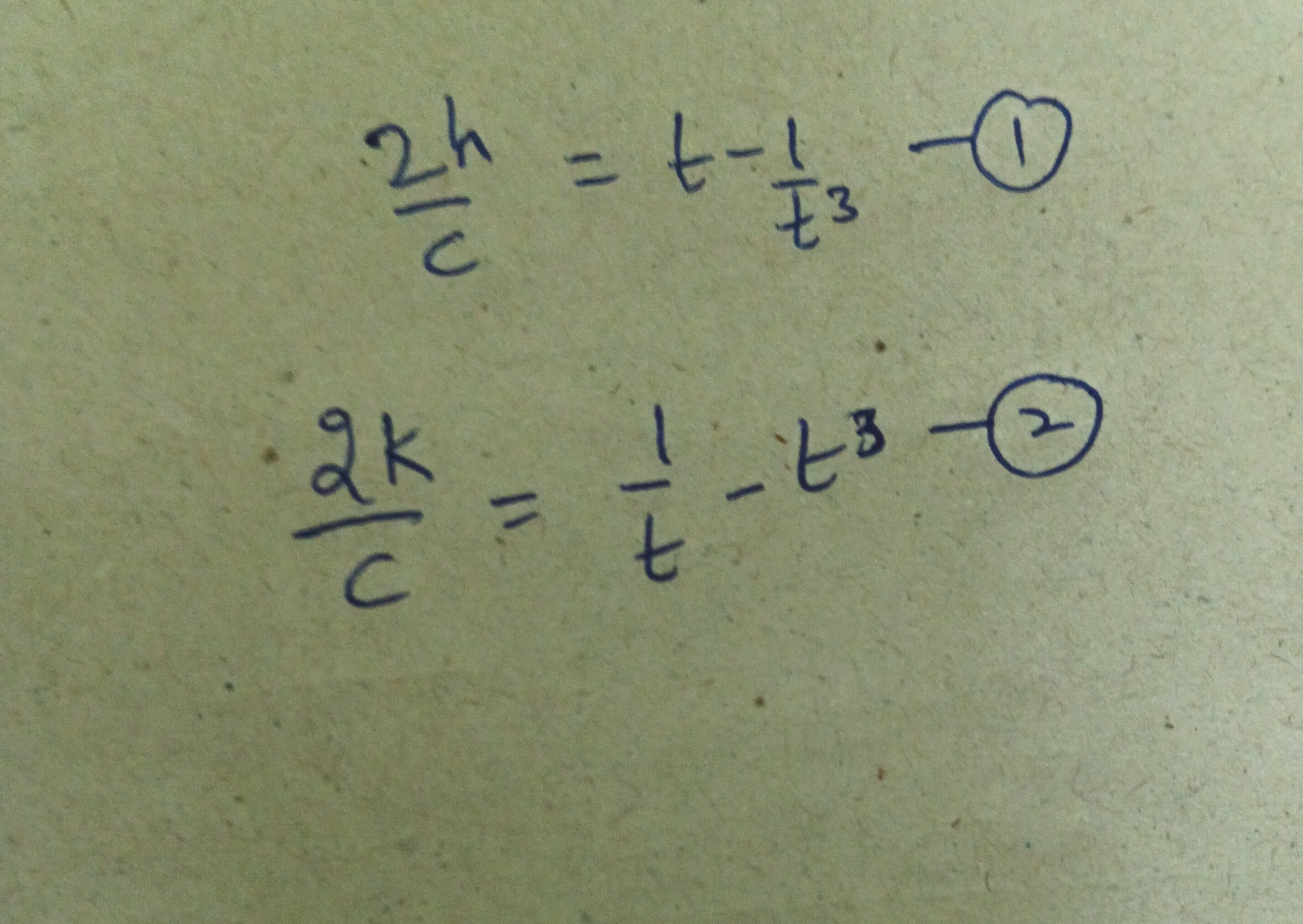 Visual representation for Algebra