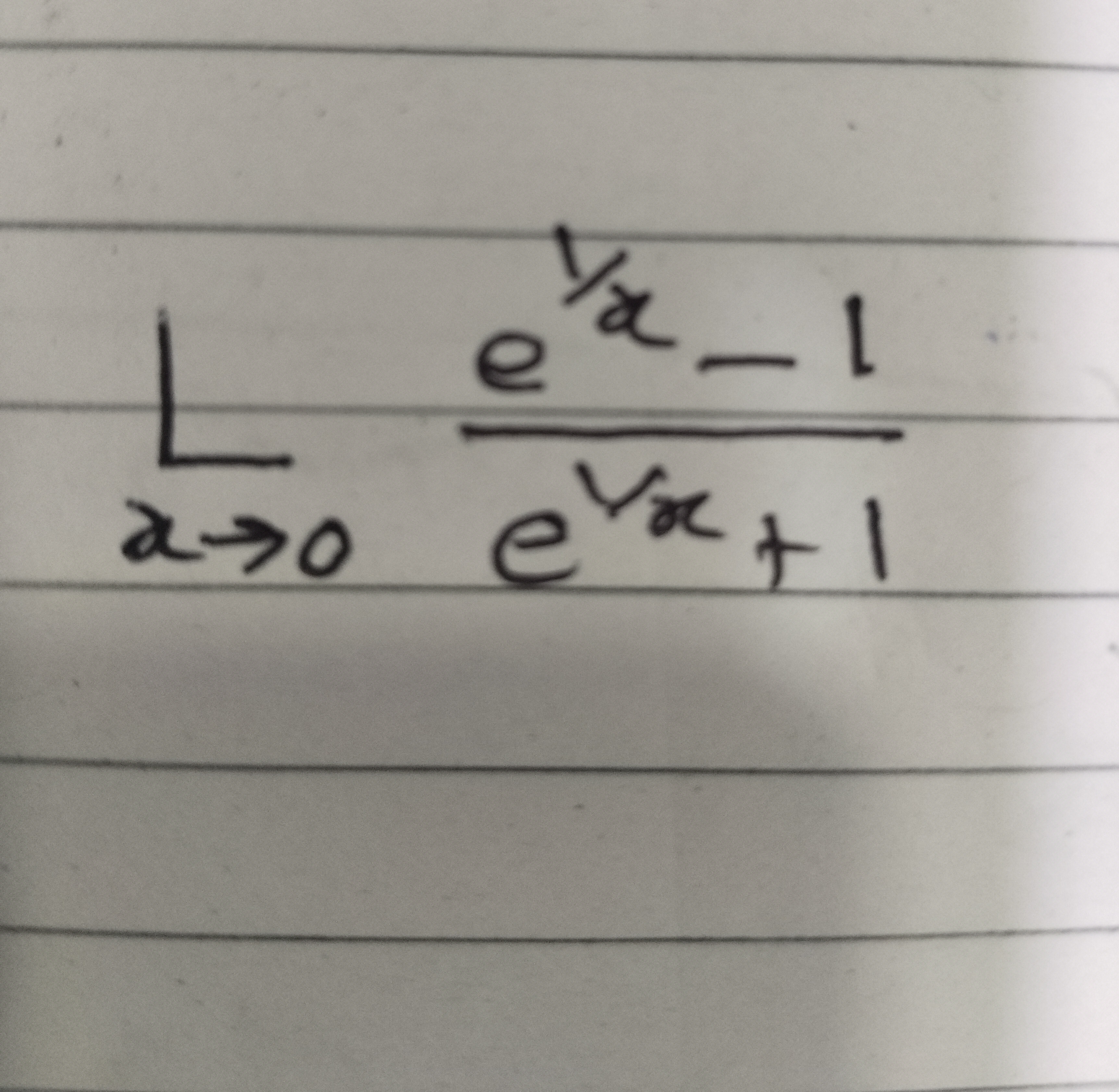 Visual representation for Calculus