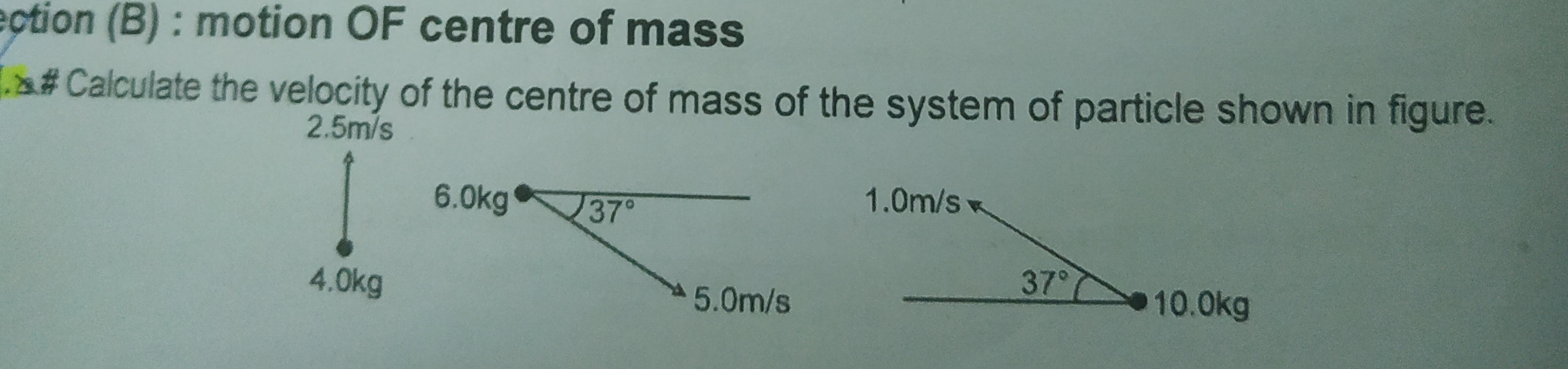 Visual representation for Physics