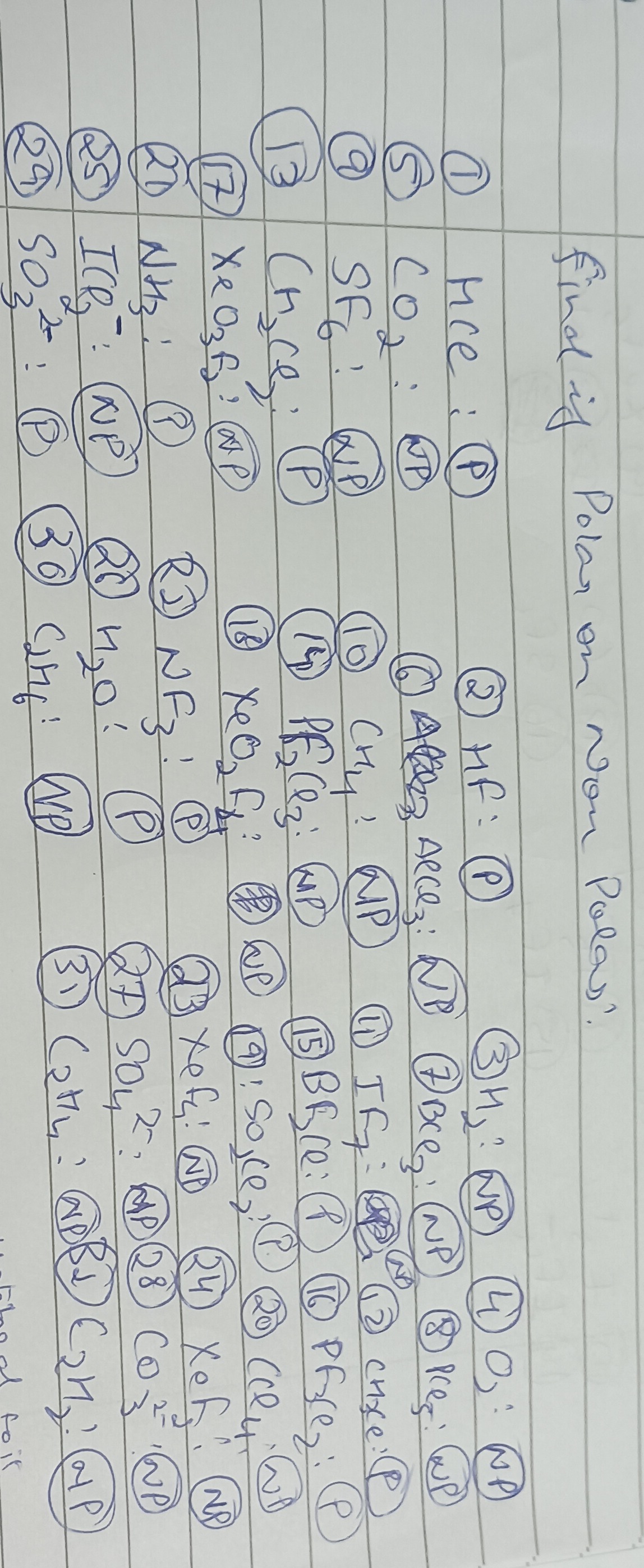 Visual representation for Chemistry