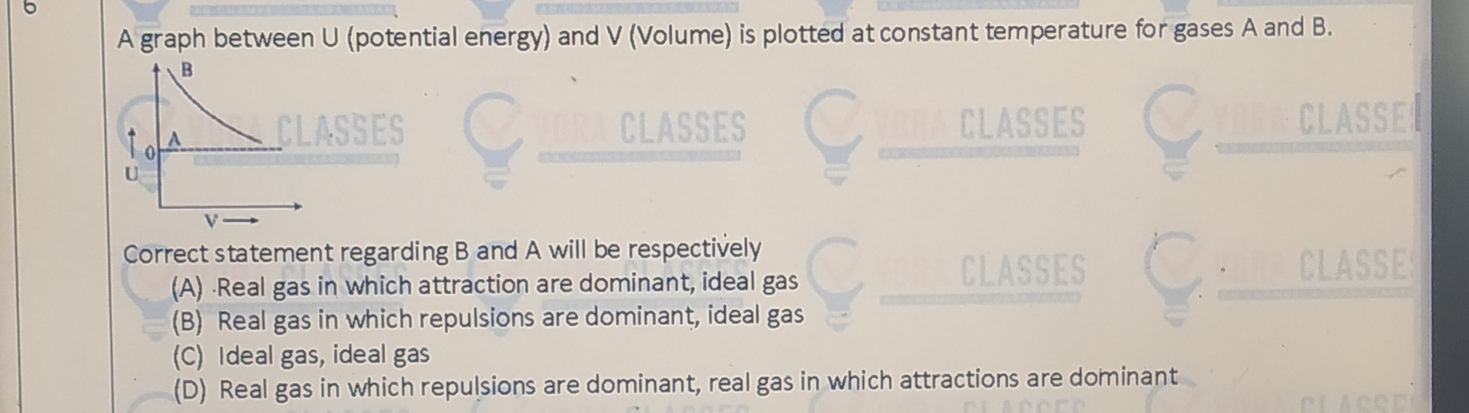 Visual representation for Chemistry