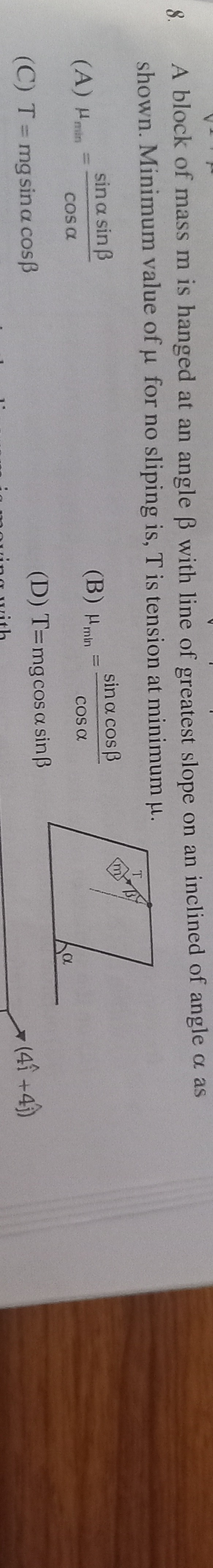 Visual representation for Physics