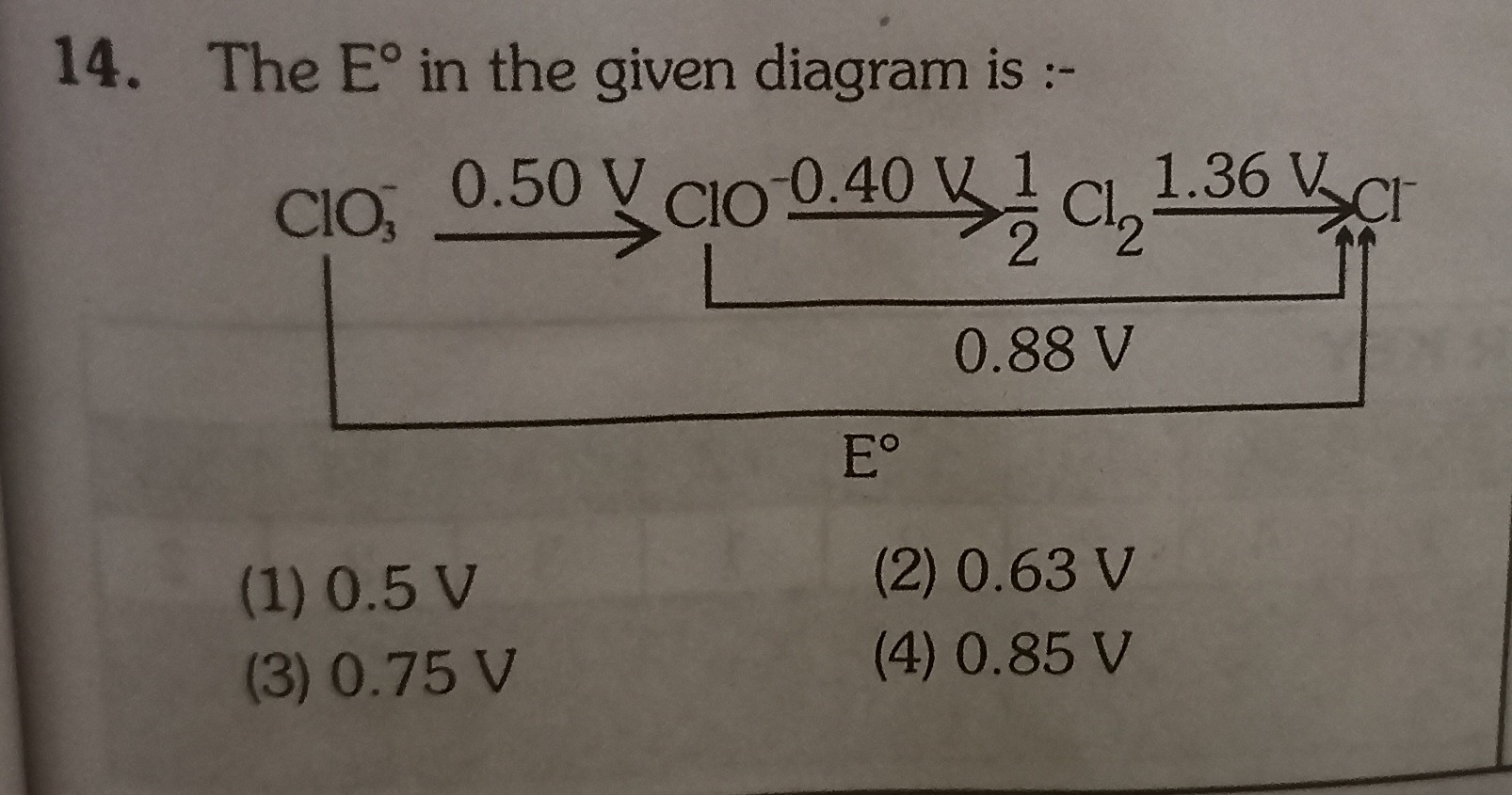 Visual representation for Chemistry