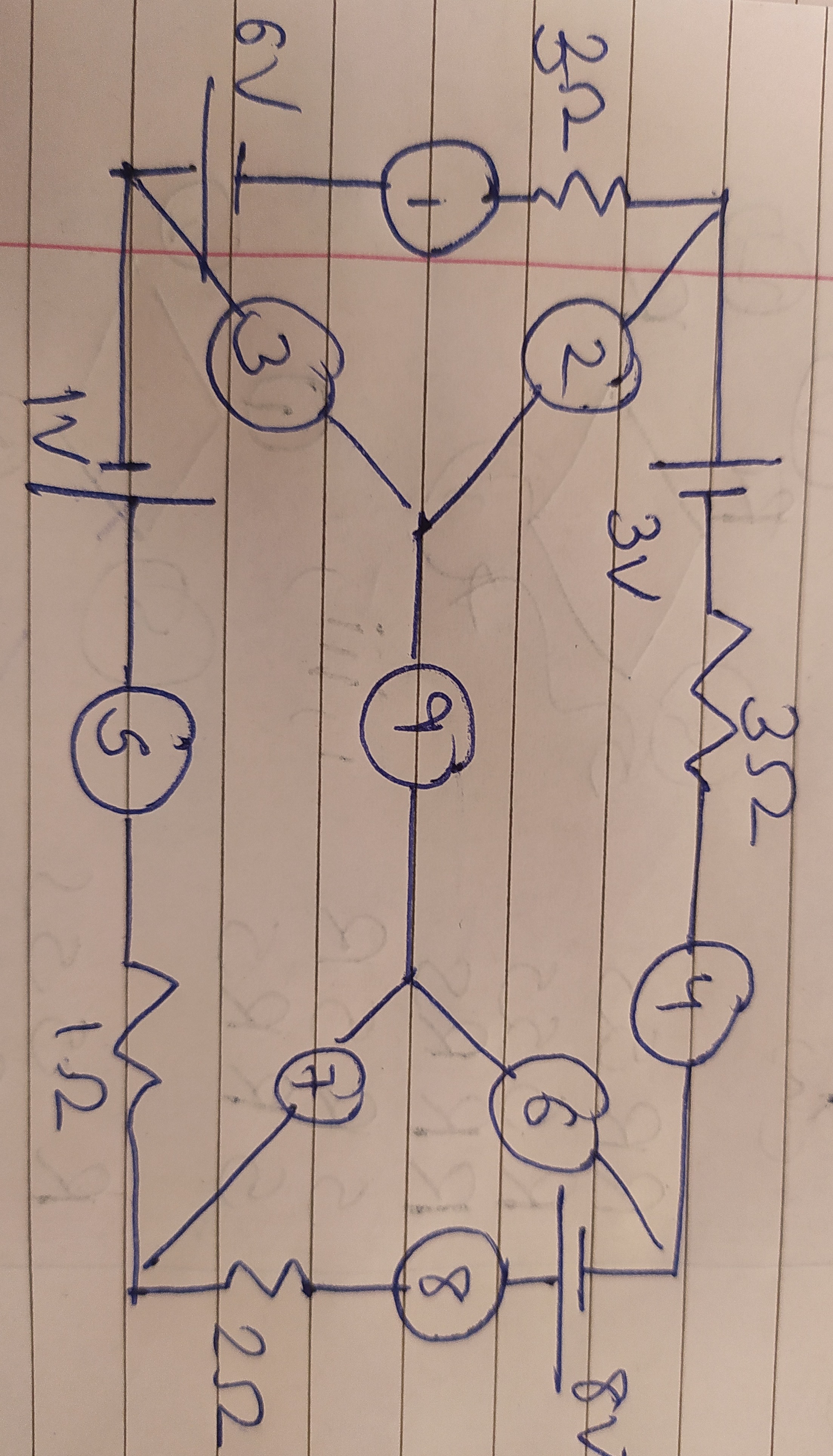 Visual representation for Physics