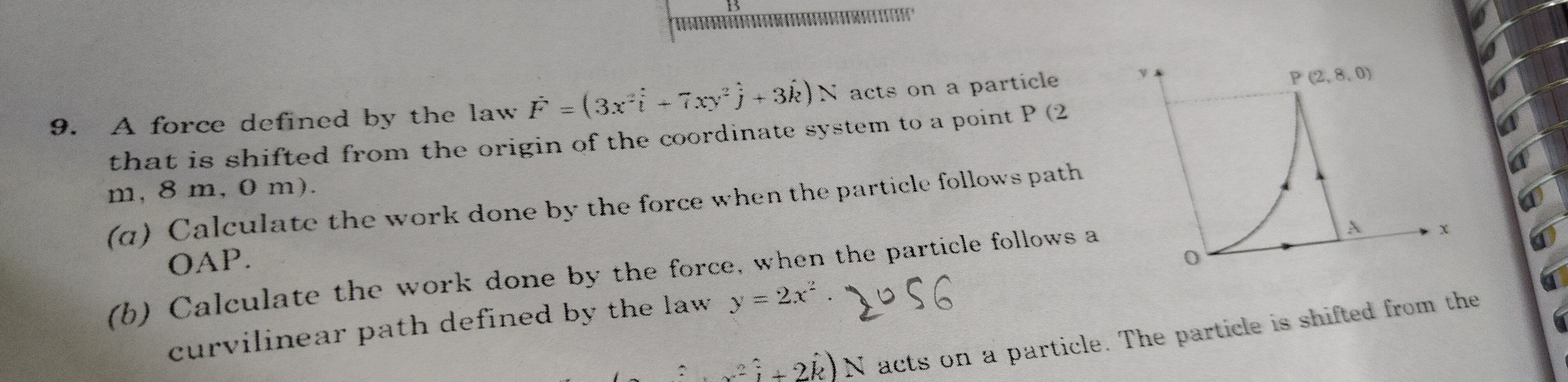 Visual representation for Physics