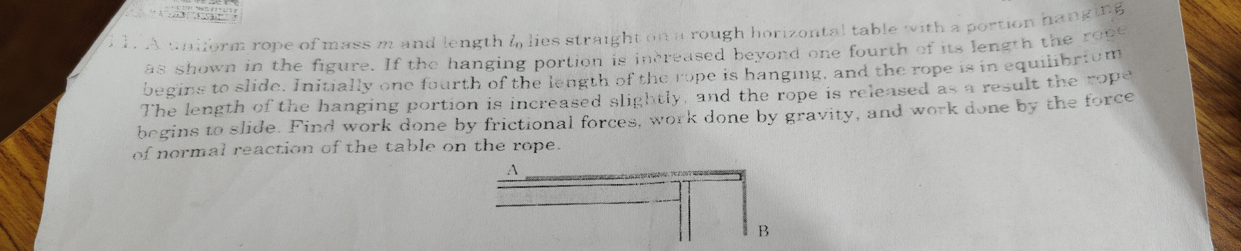 Visual representation for physics