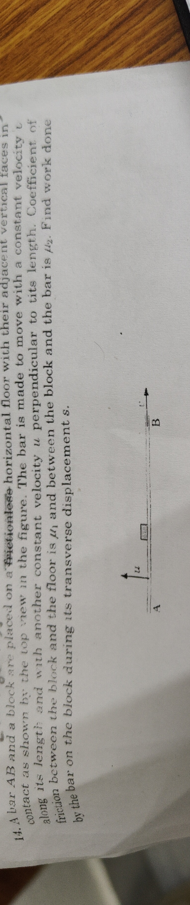 Visual representation for Physics