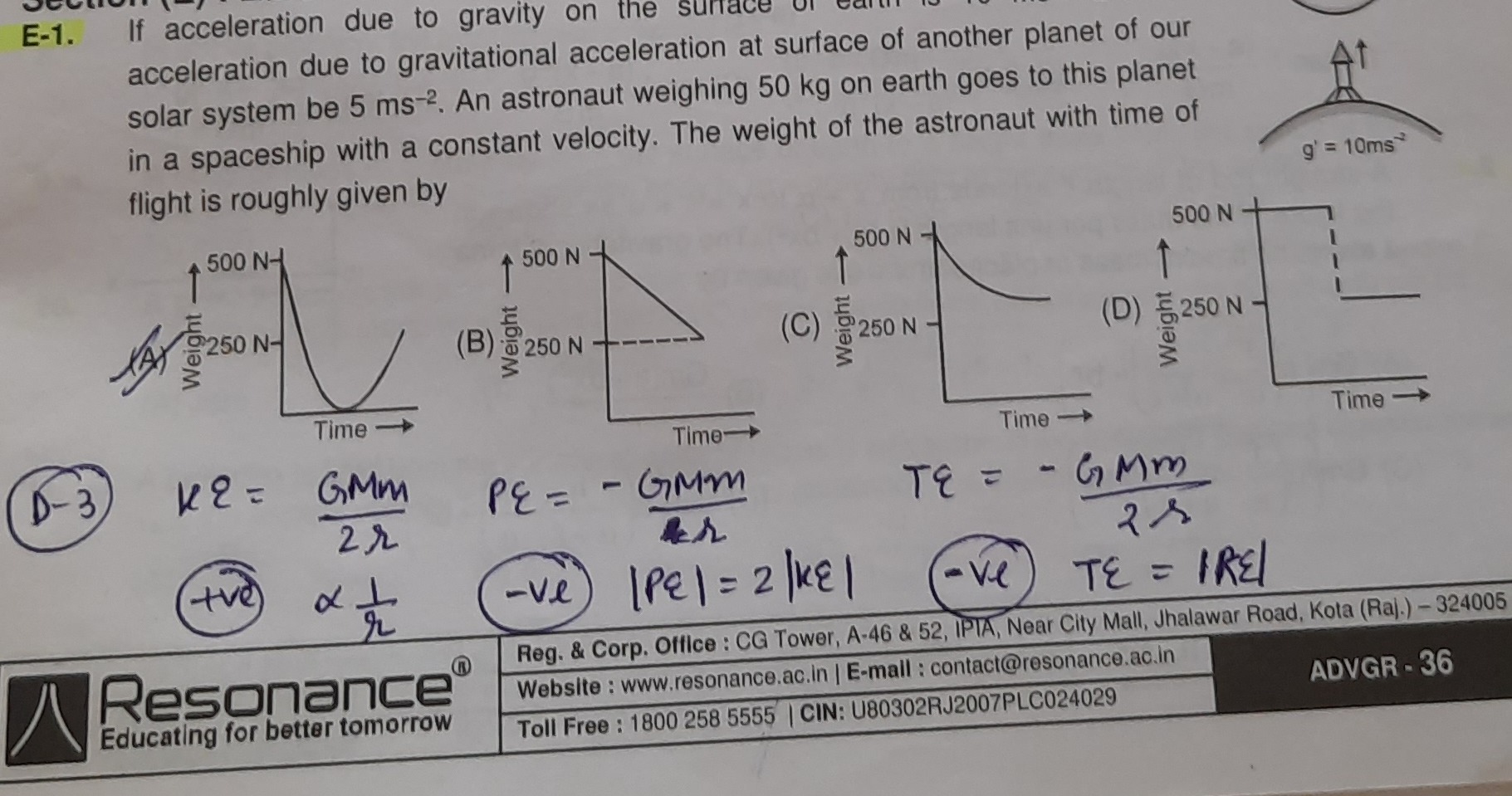 Visual representation for Physics