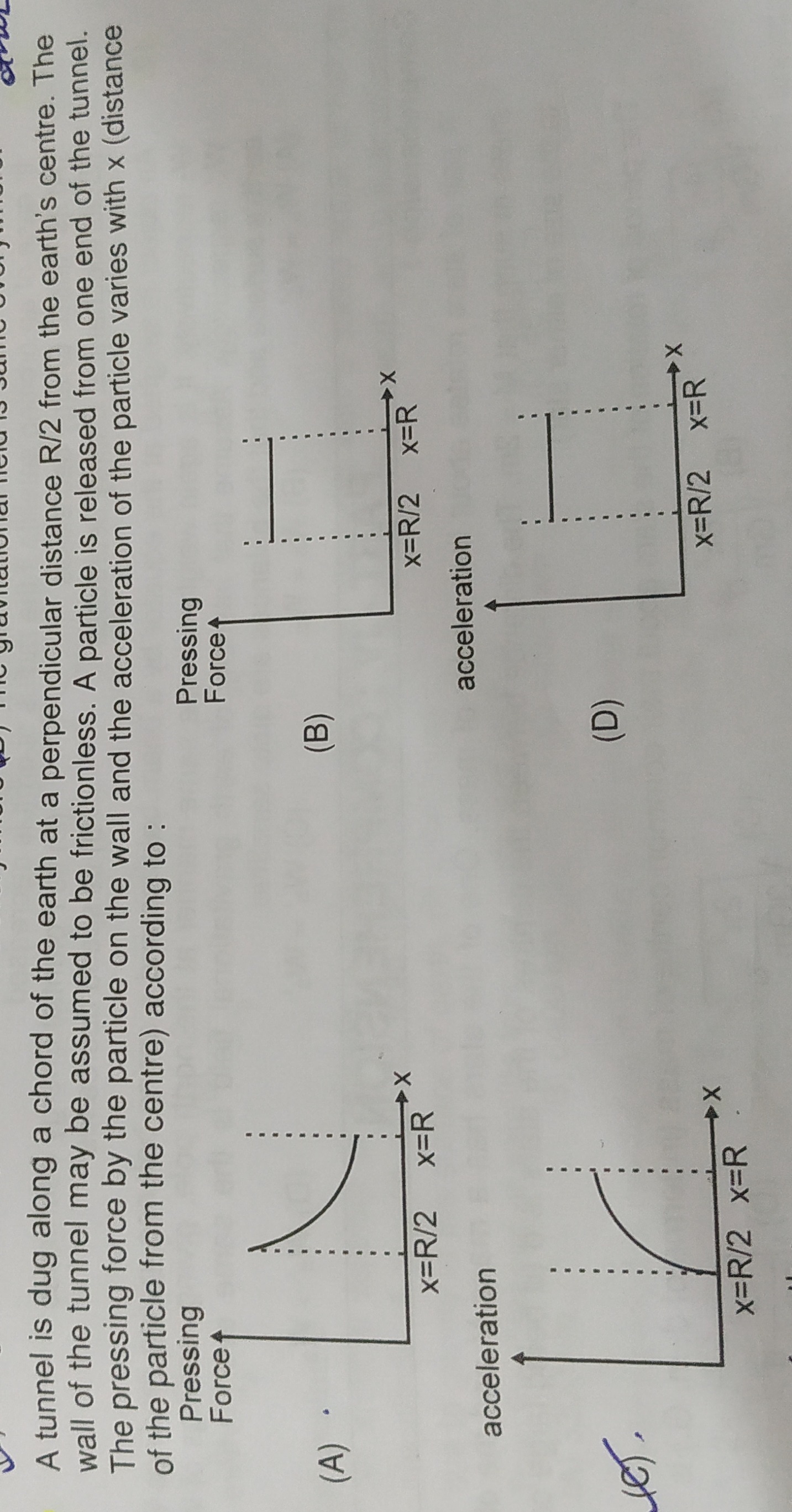 Visual representation for Physics