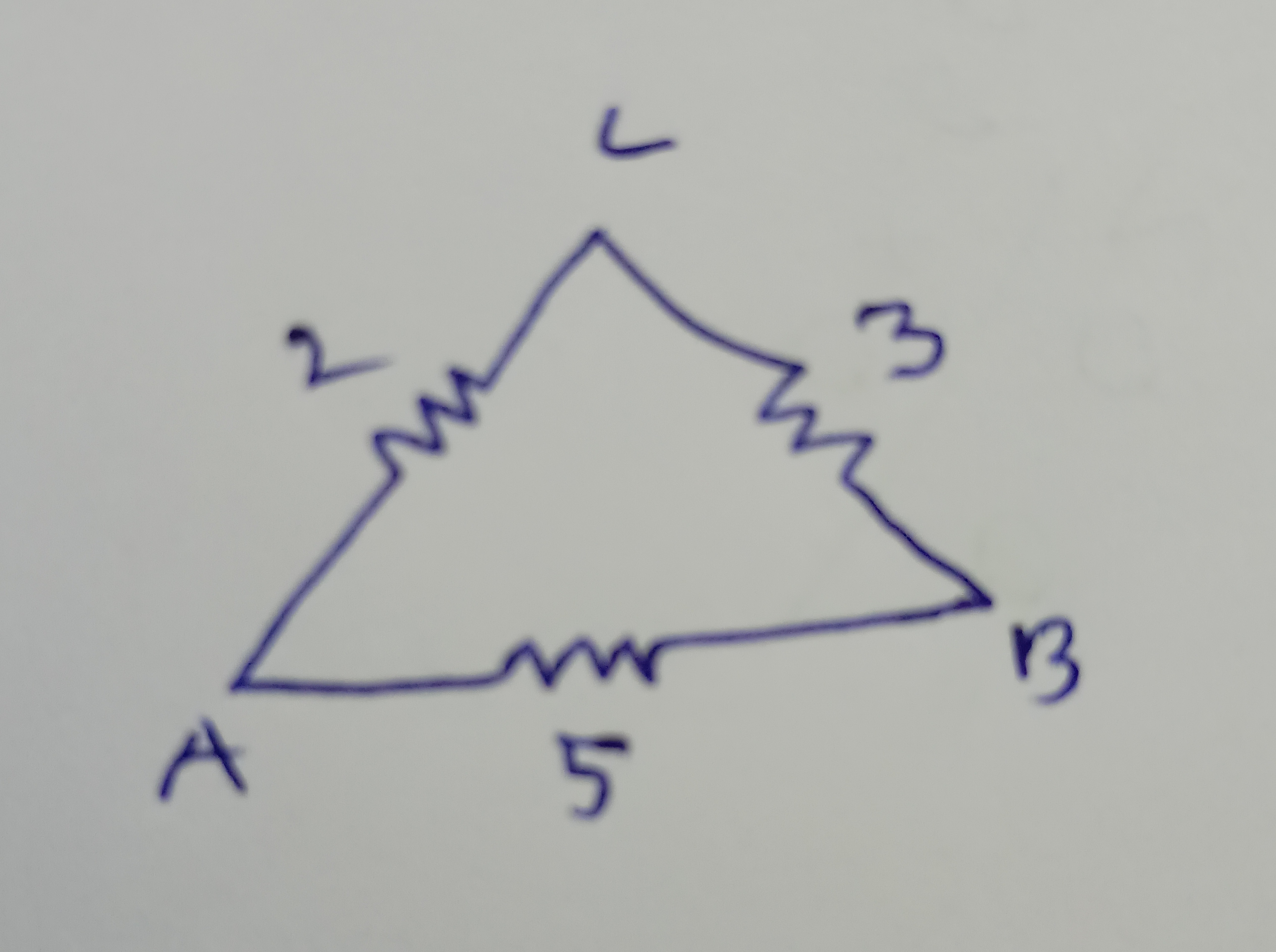Visual representation for Physics