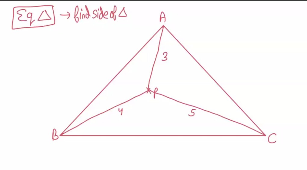 Visual representation for Geometry