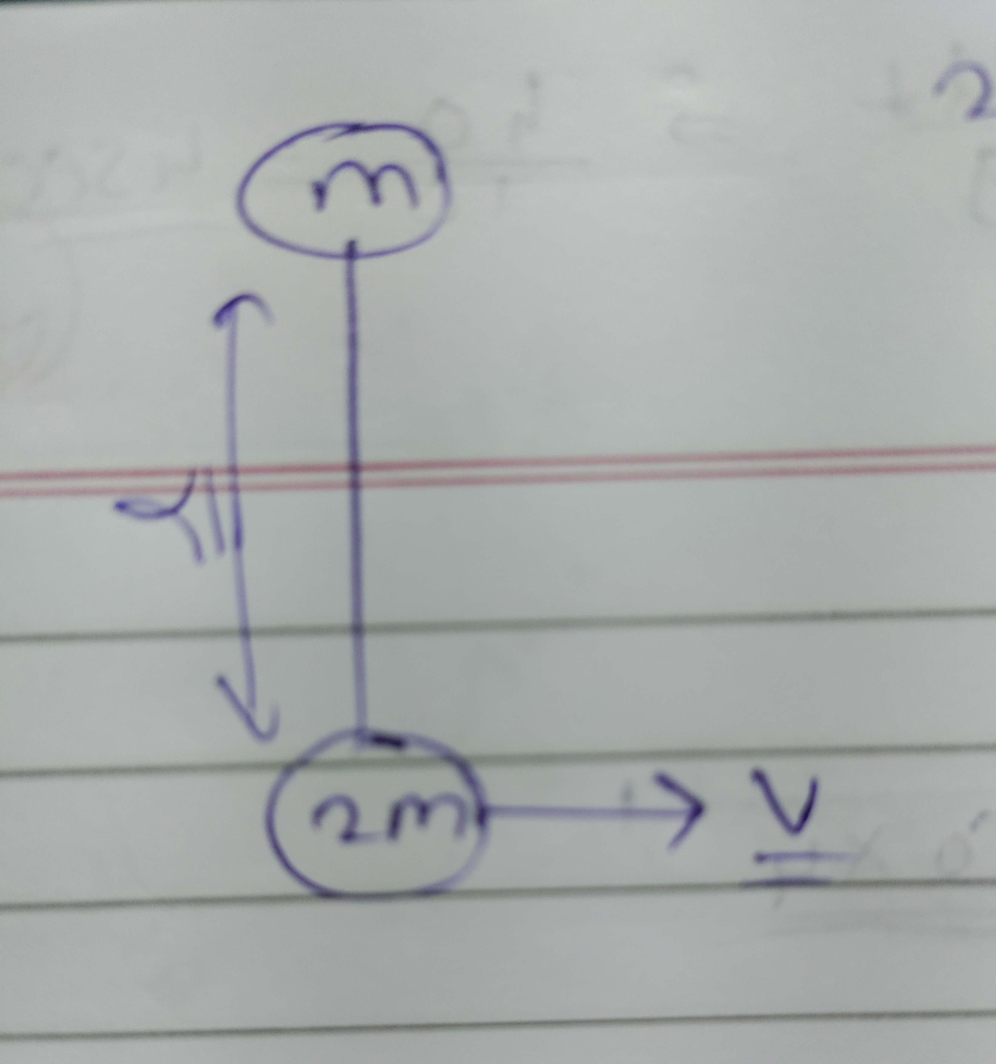 Visual representation for Physics