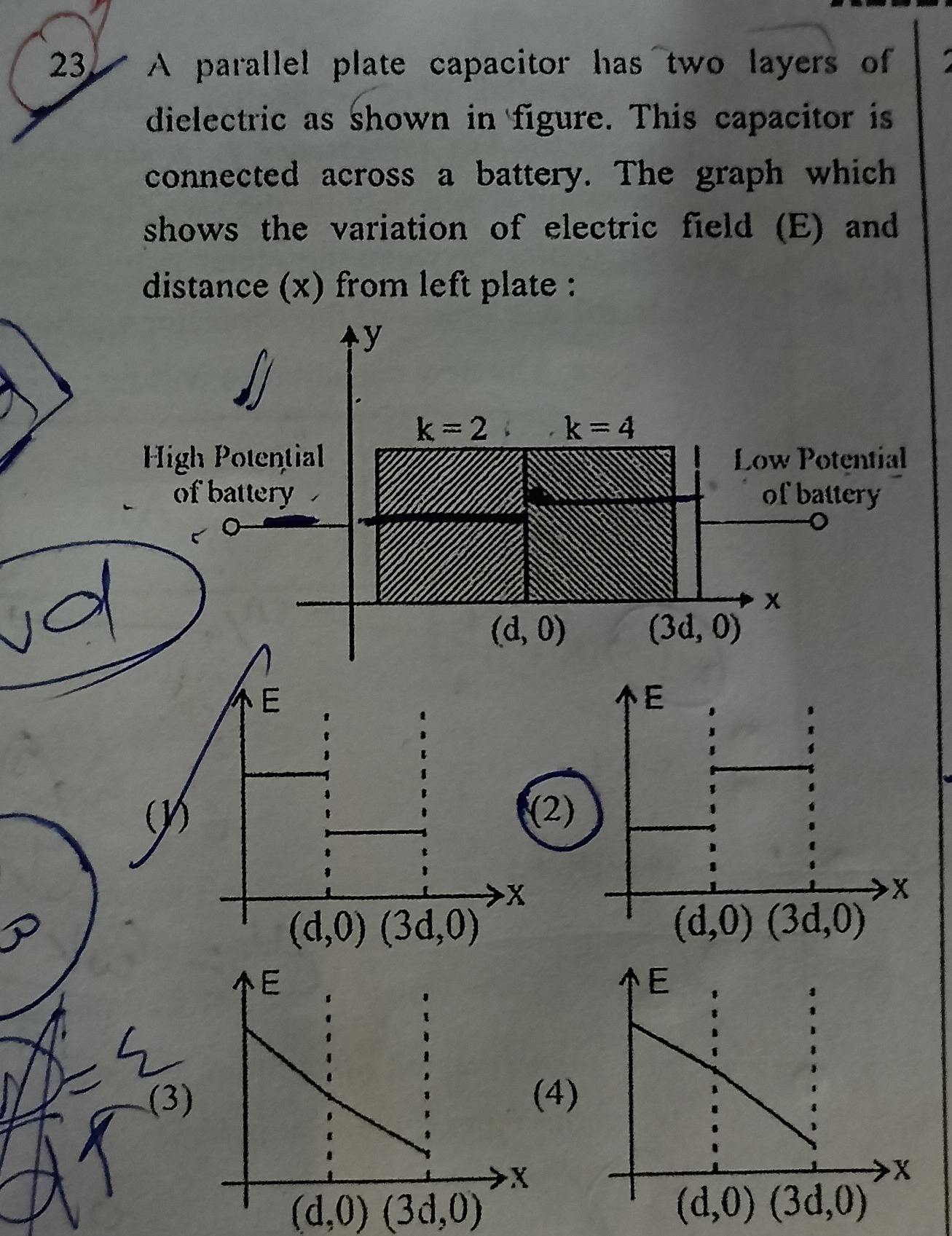 Visual representation for Physics