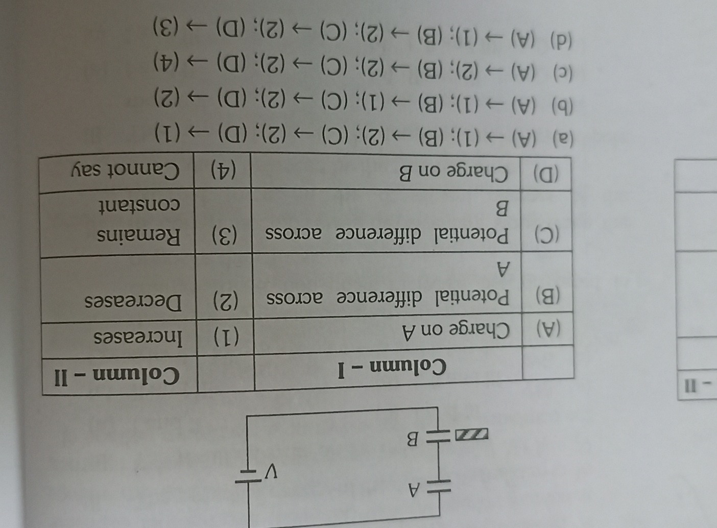 Visual representation for Physics