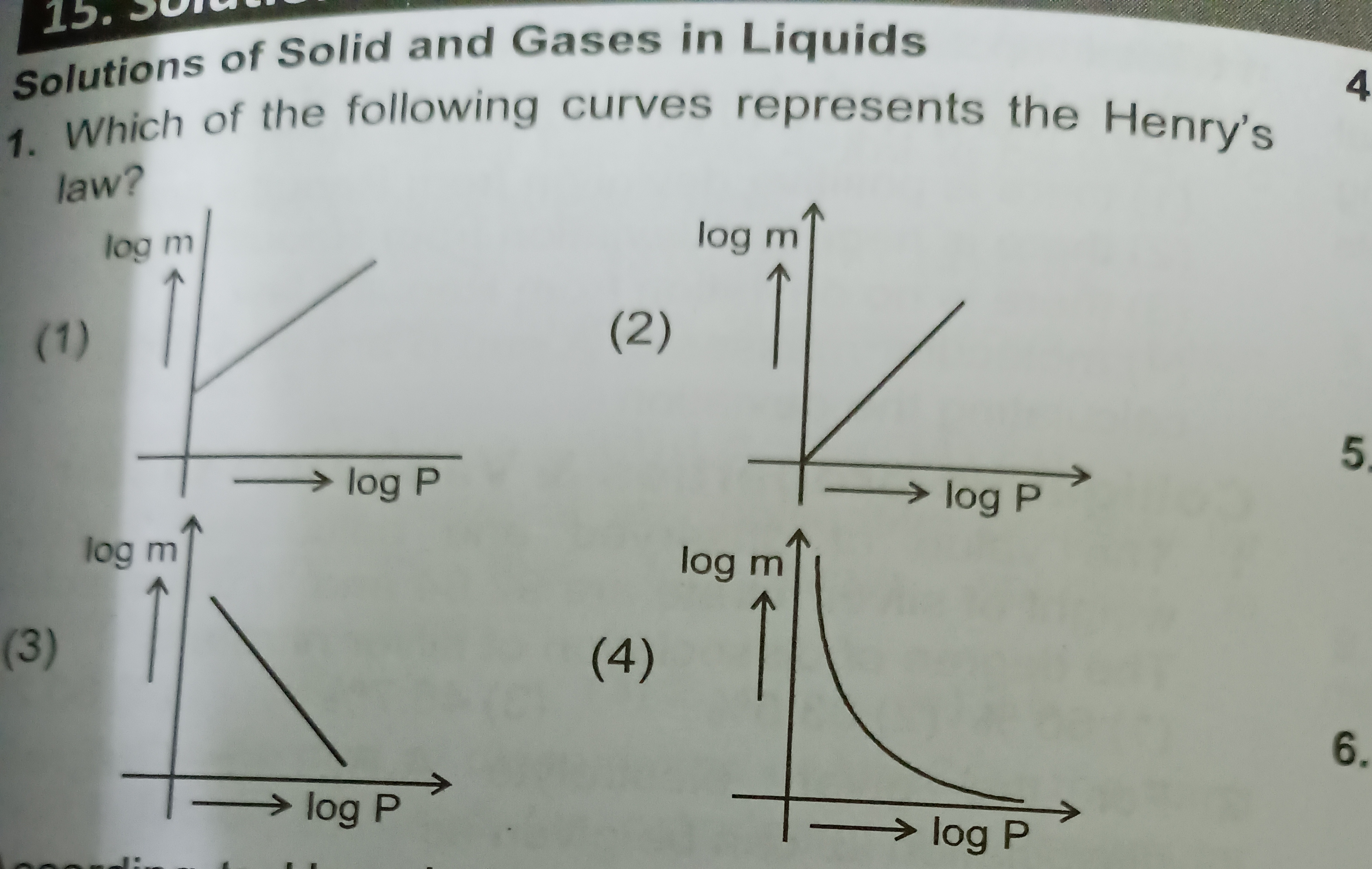 Visual representation for Chemistry