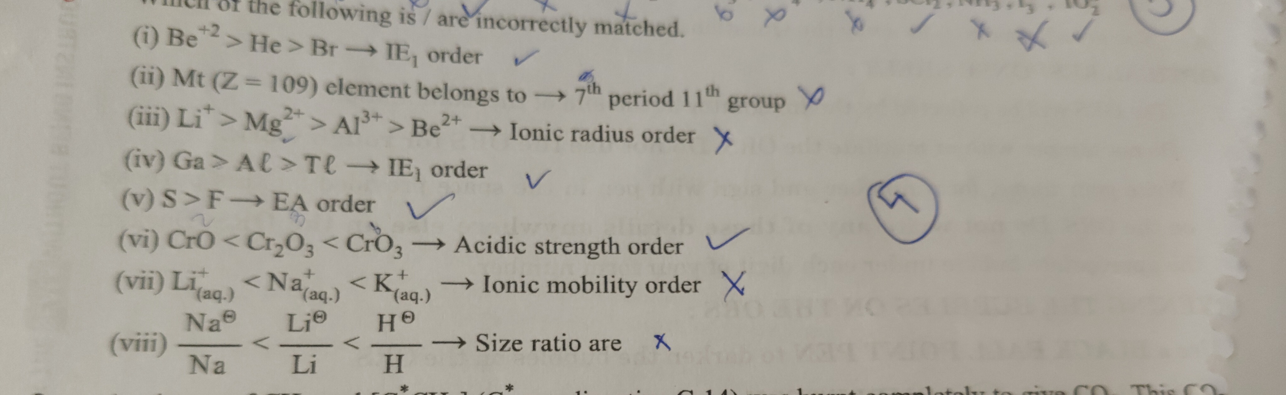 Visual representation for Chemistry
