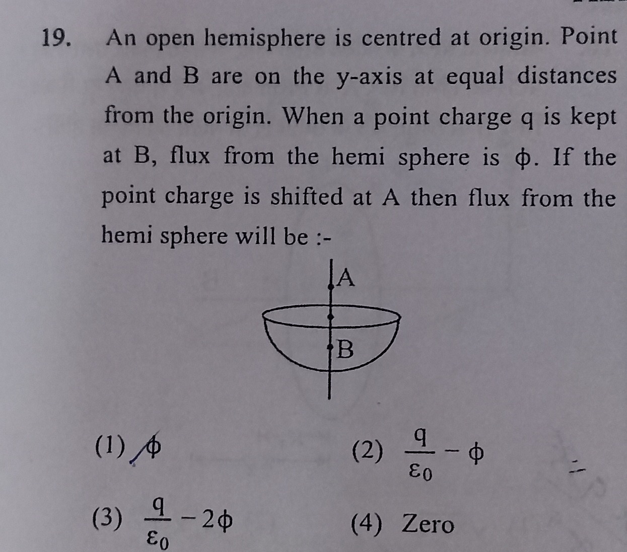 Visual representation for Physics