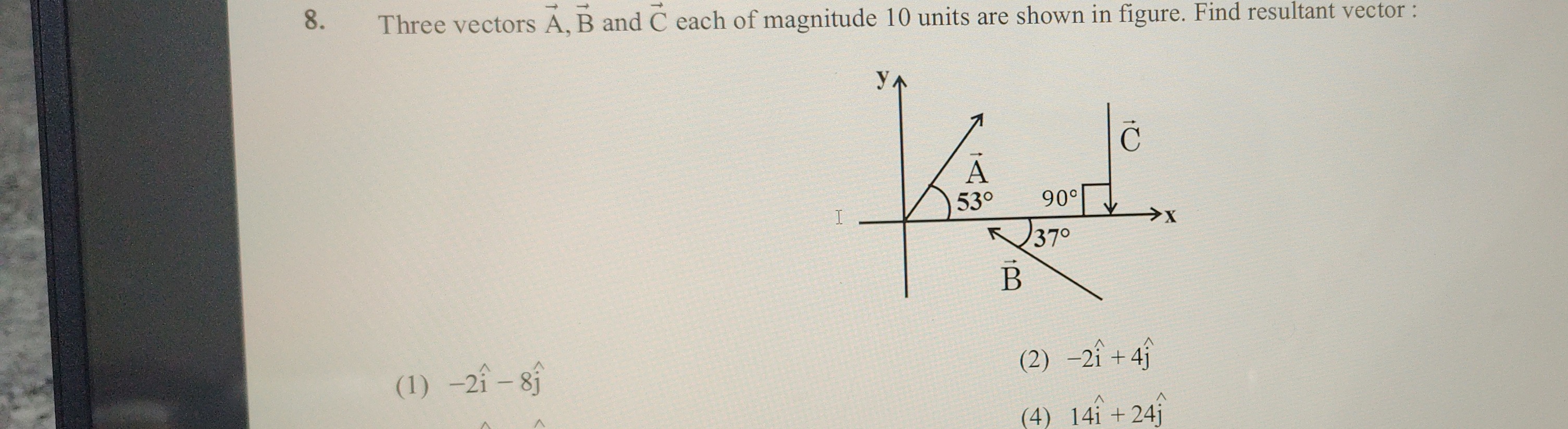 Visual representation for Physics
