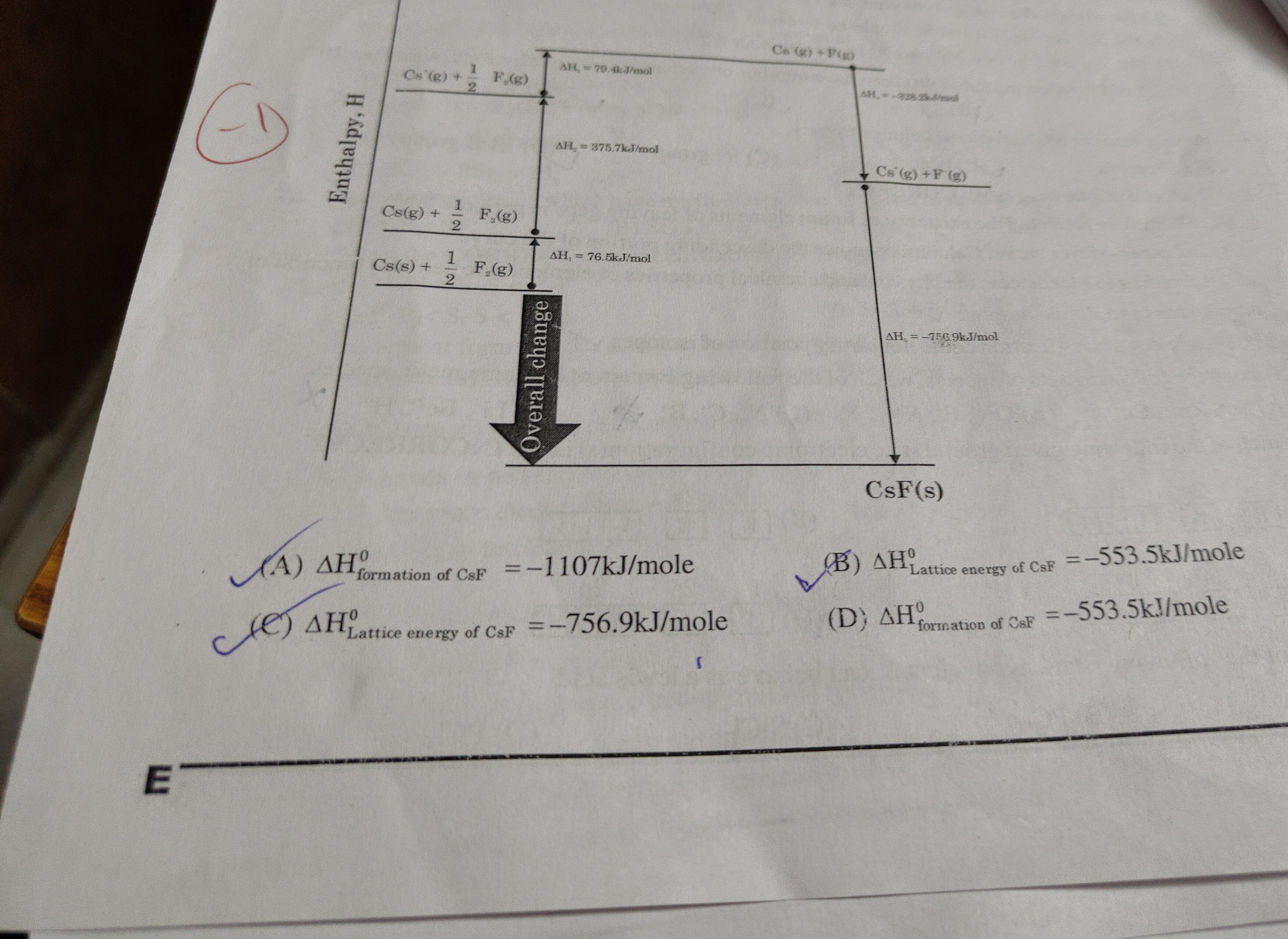 Visual representation for Chemistry