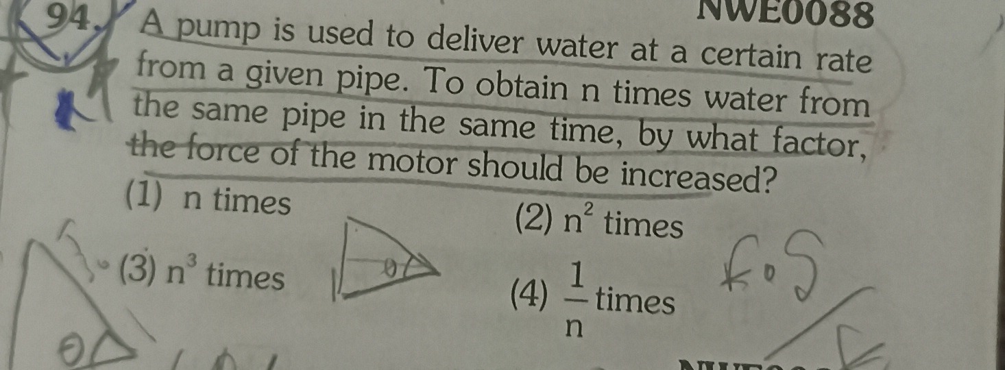 Visual representation for Physics