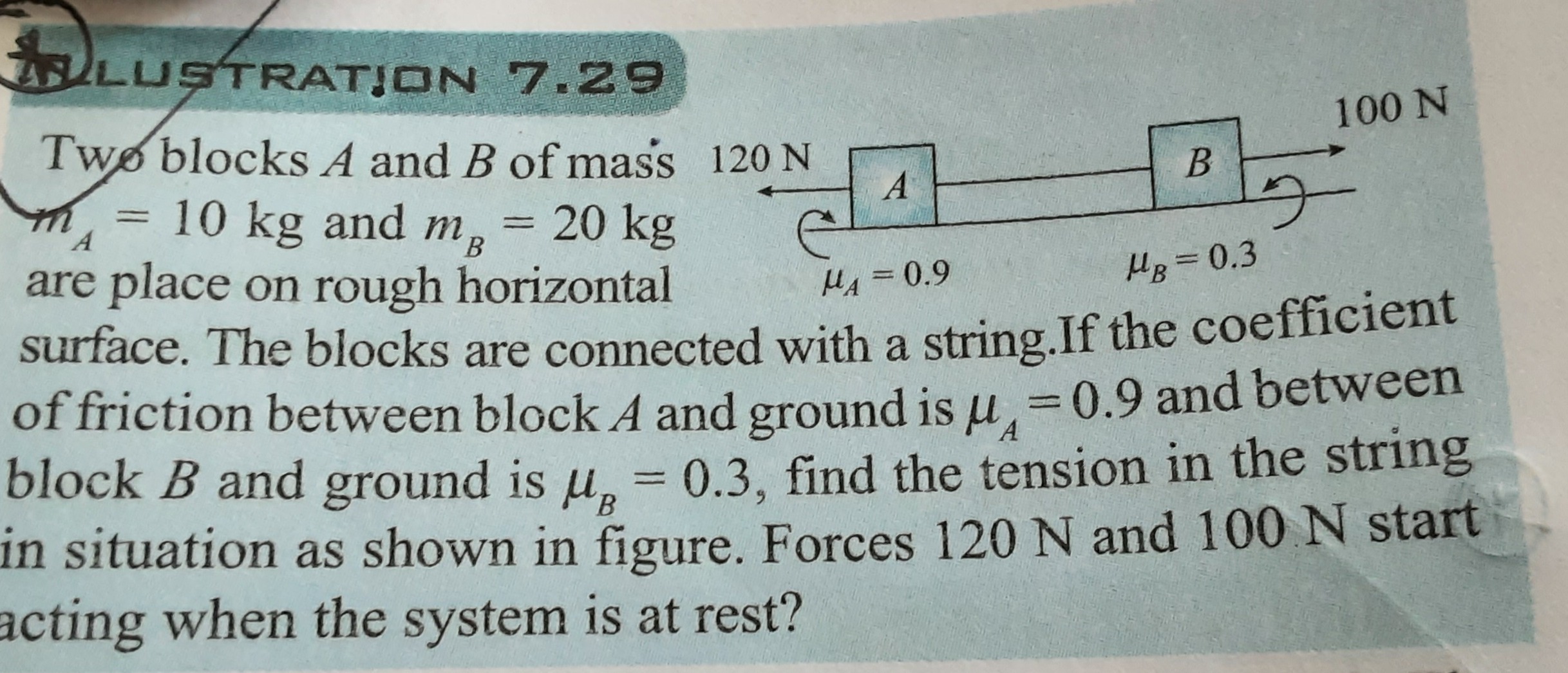 Visual representation for Physics
