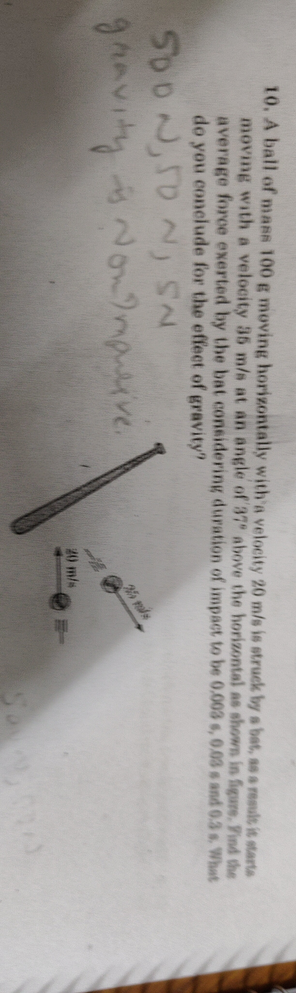 Visual representation for Physics