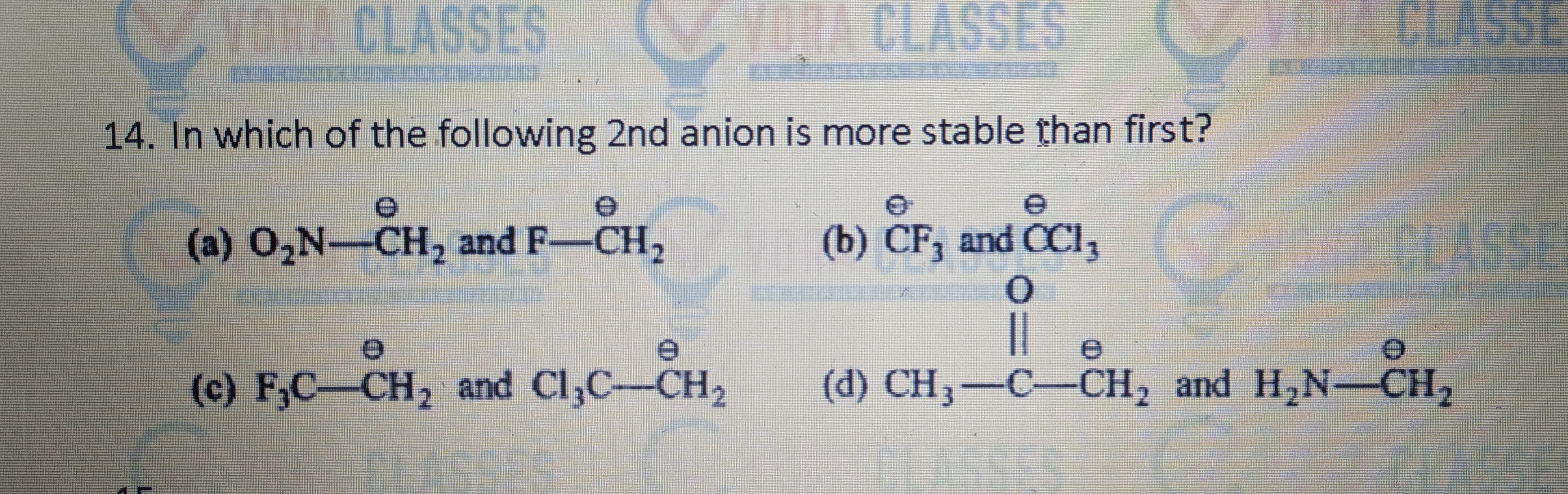 Visual representation for Chemistry