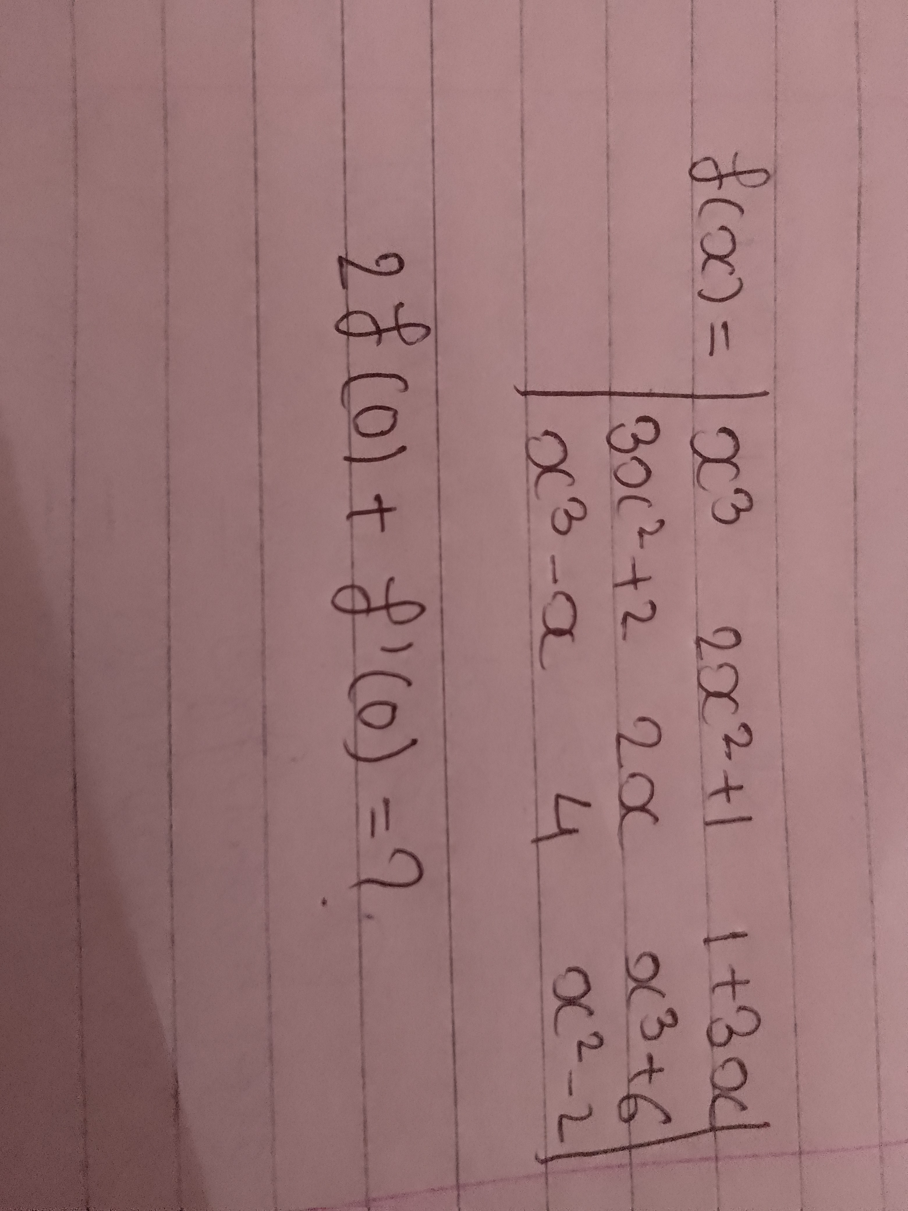 Visual representation for Mathematics