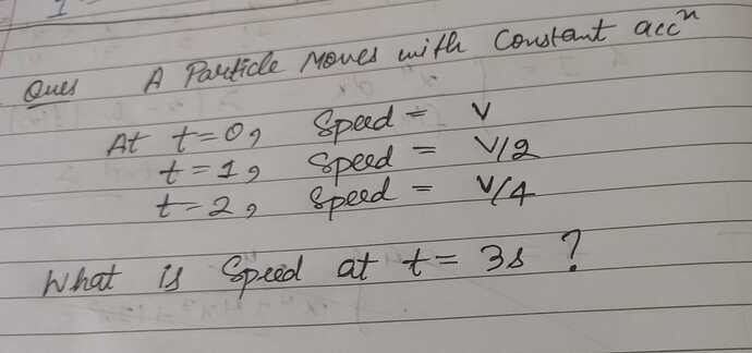 Visual representation for Physics