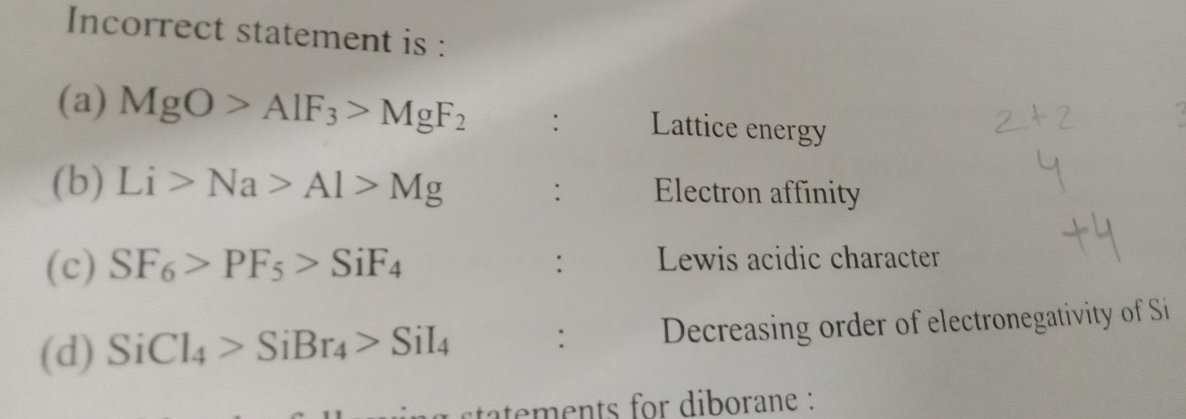 Visual representation for Chemistry