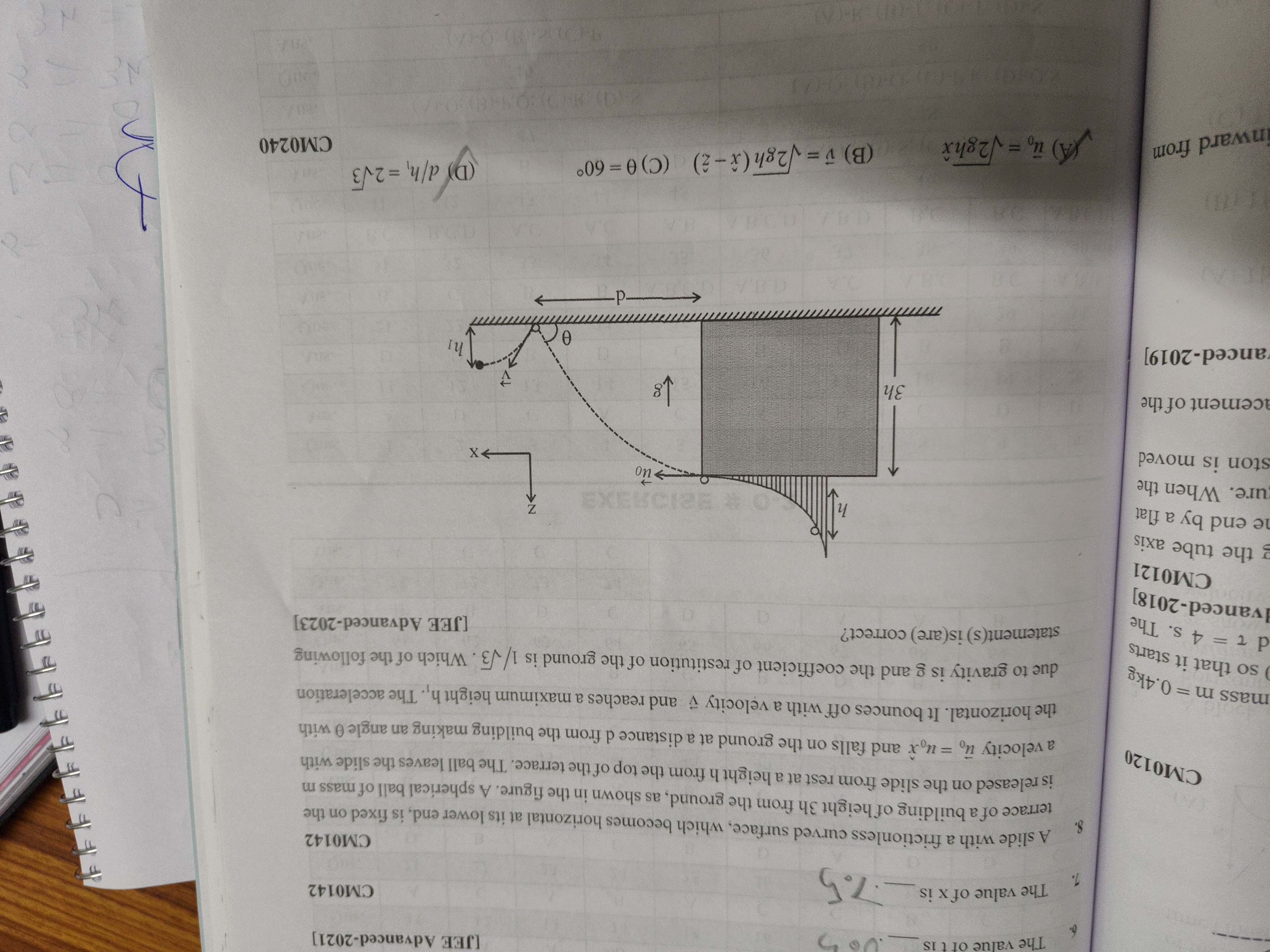 Visual representation for Physics