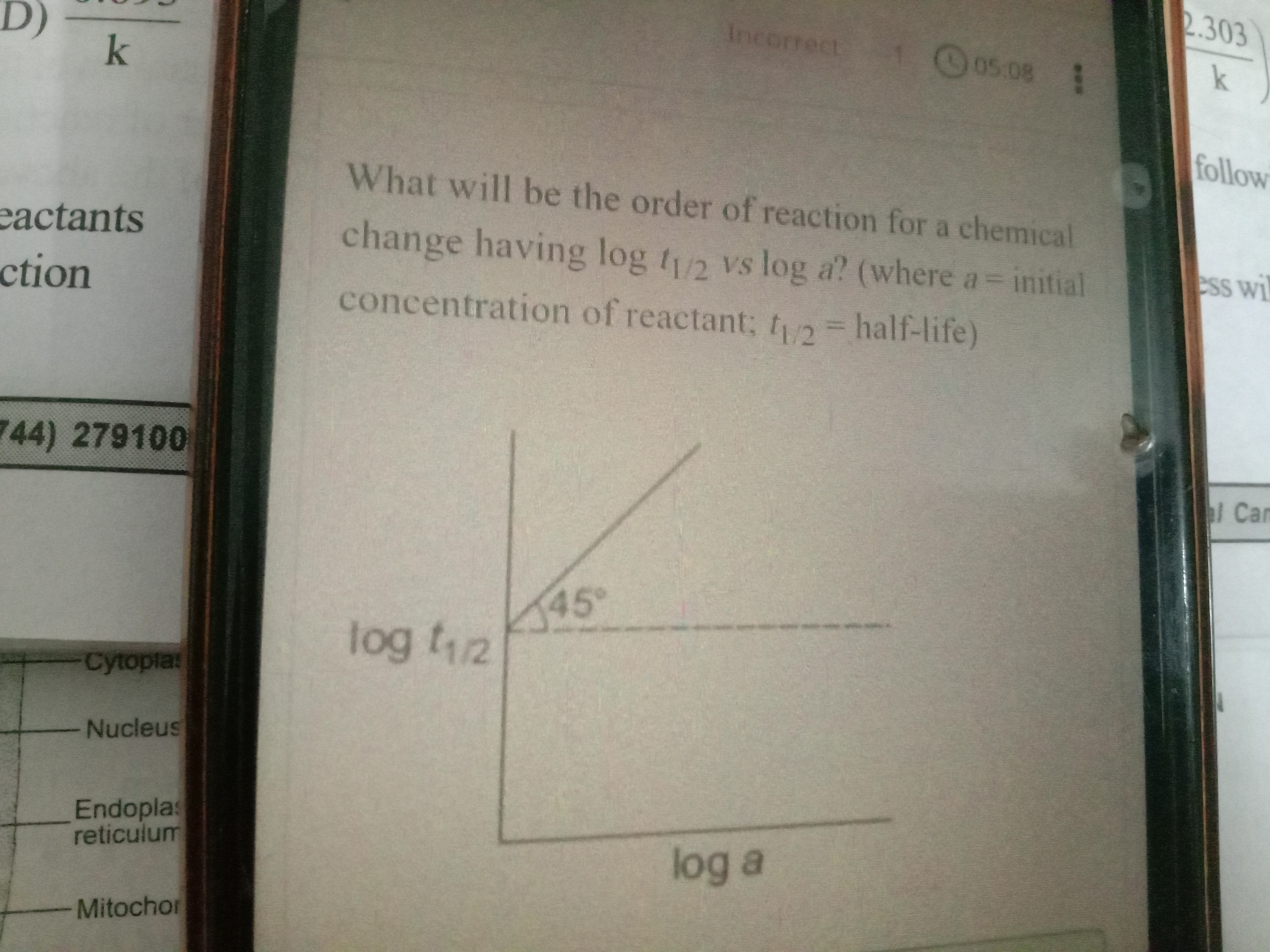 Visual representation for Chemistry